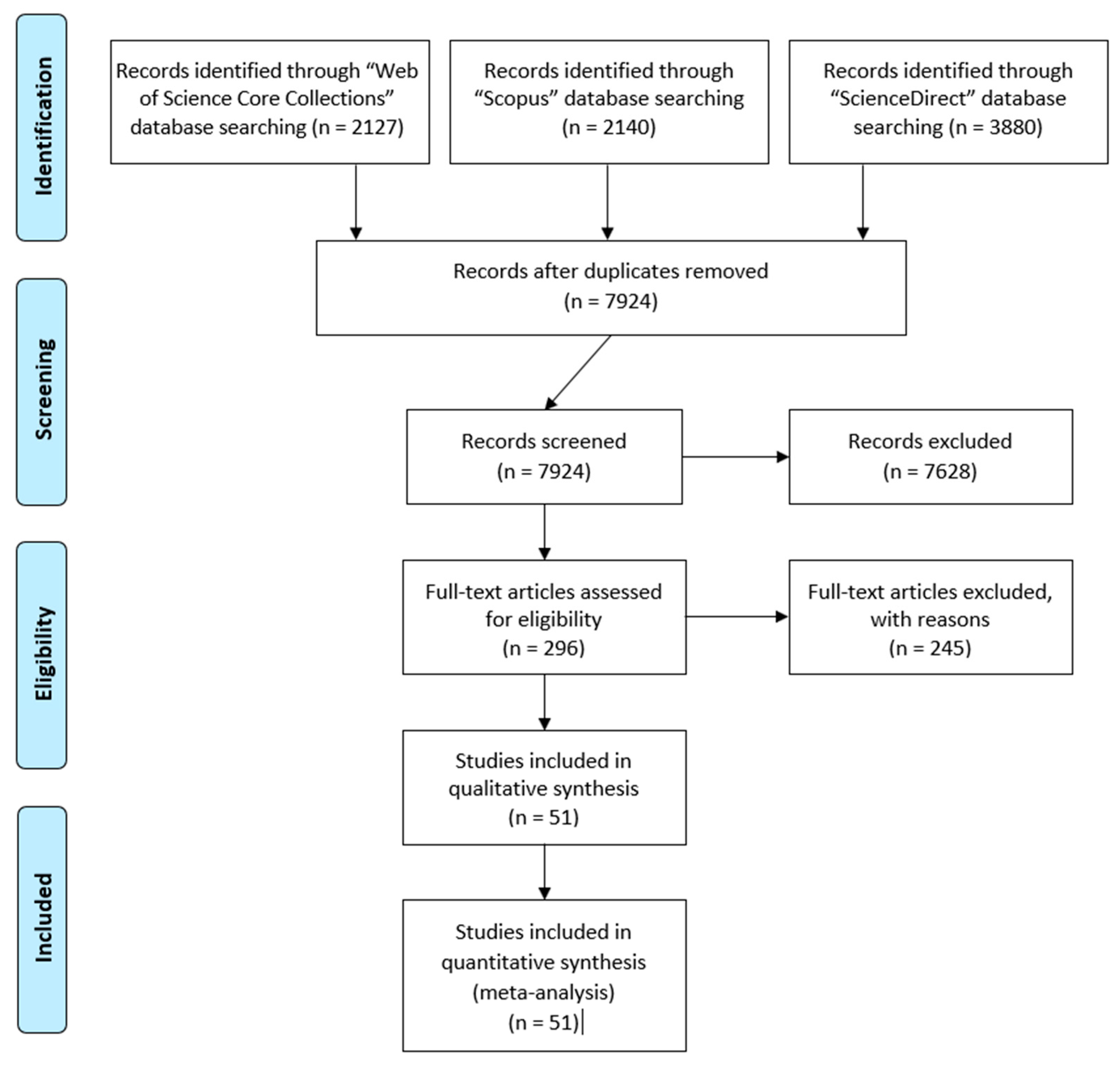 Sustainability 14 04448 g004 Sustainability 14 04448 g004