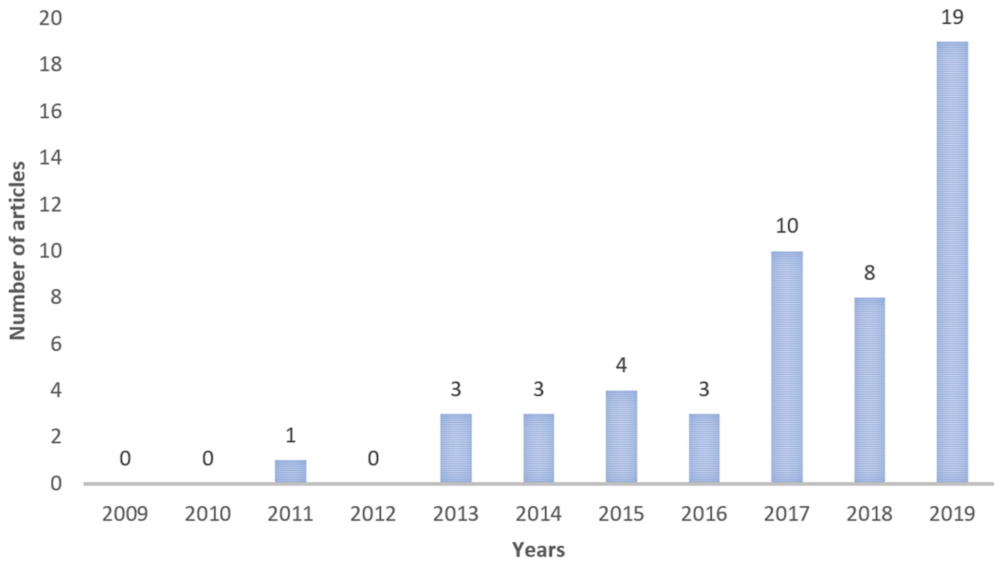 Sustainability 14 04448 g005 Sustainability 14 04448 g005