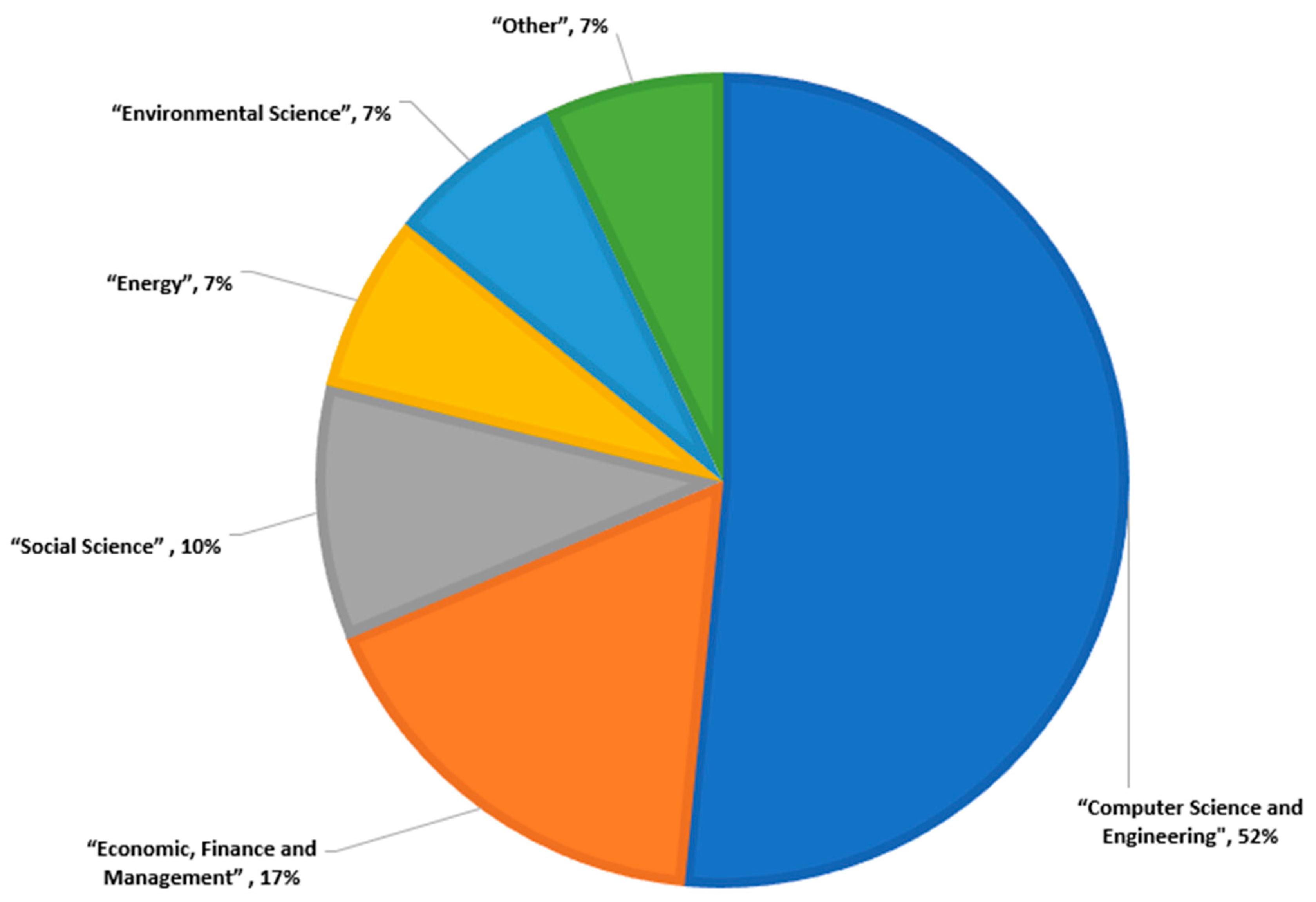 Sustainability 14 04448 g006 Sustainability 14 04448 g006