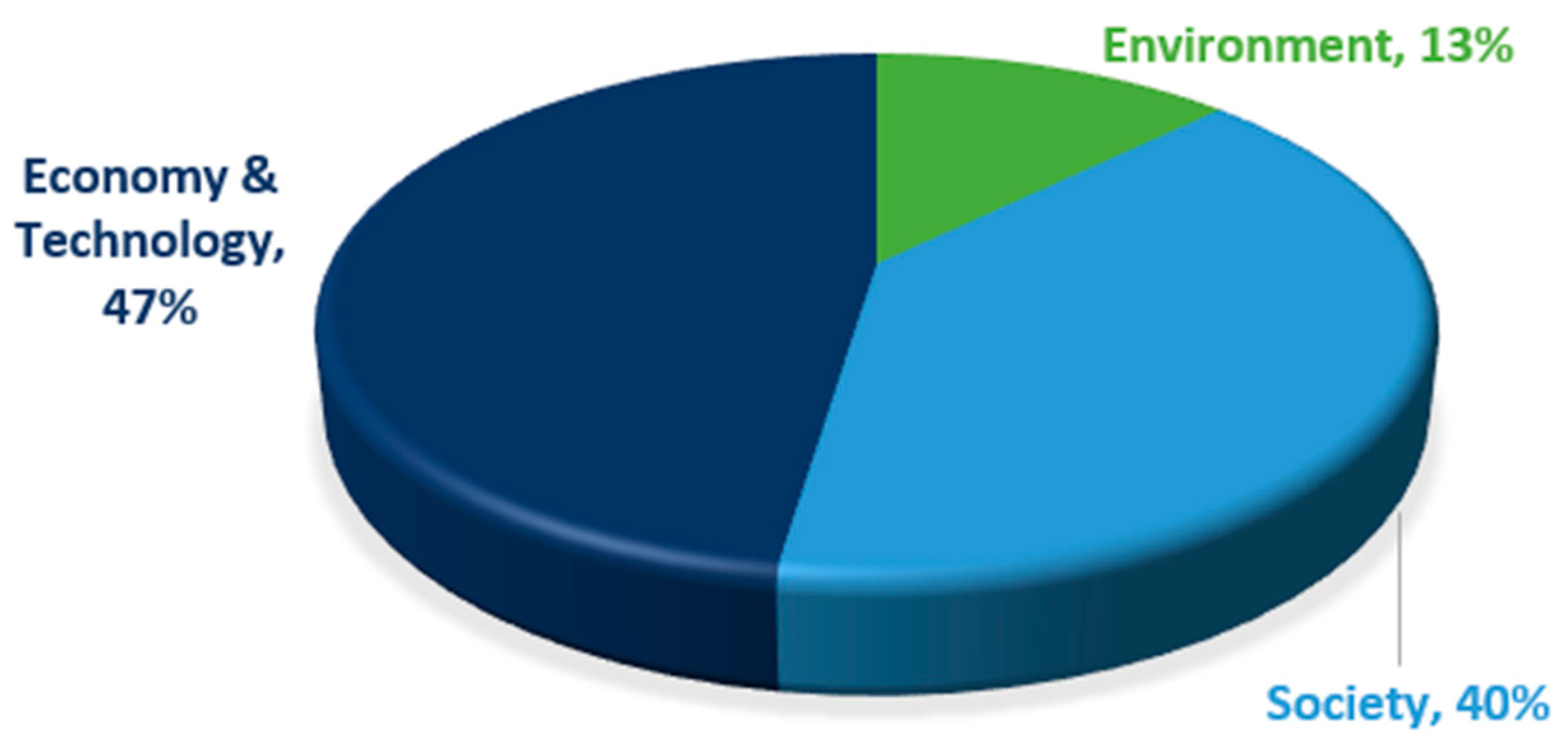 Sustainability 14 04448 g009 Sustainability 14 04448 g009