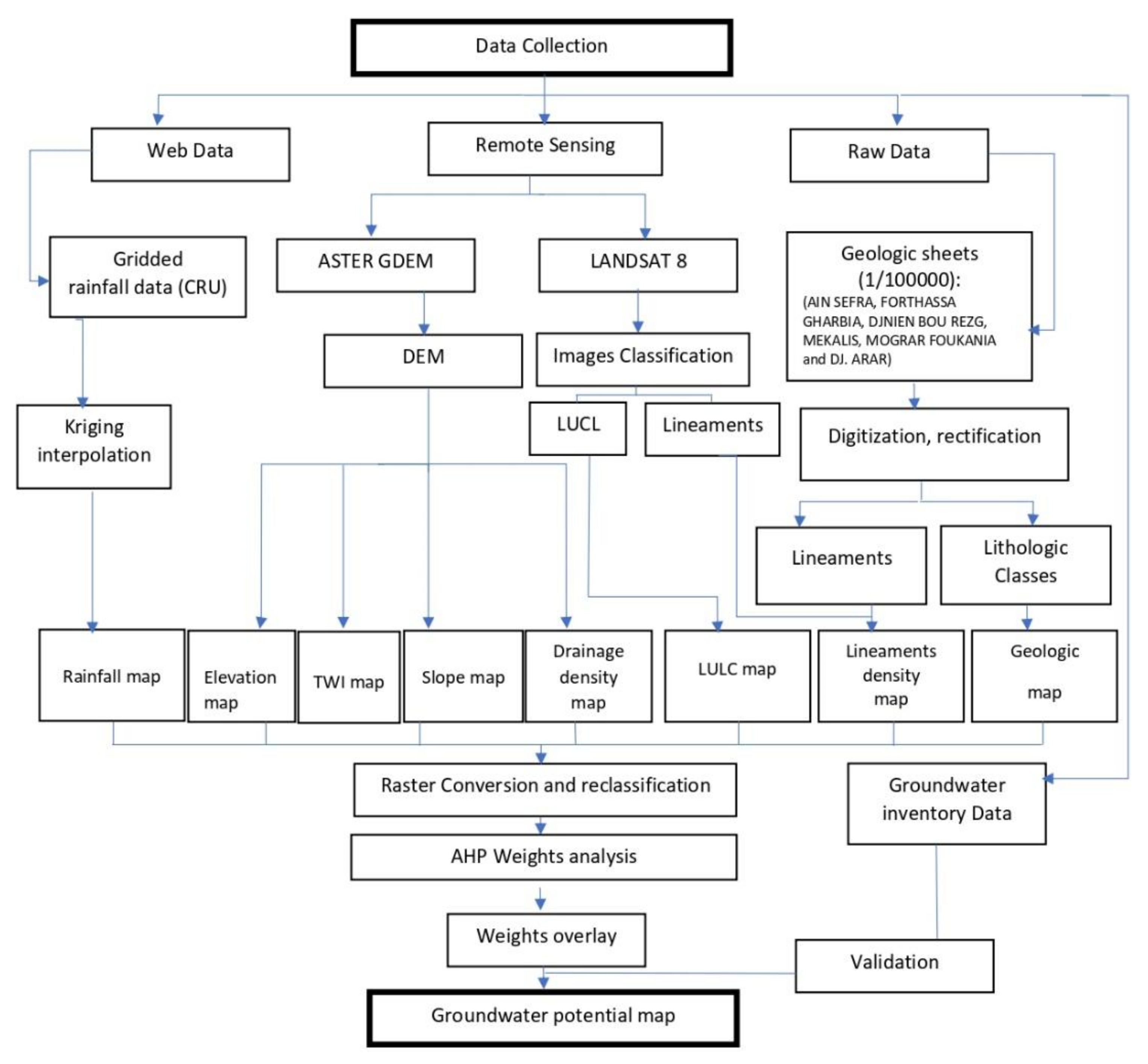 Sustainability 14 04450 g002