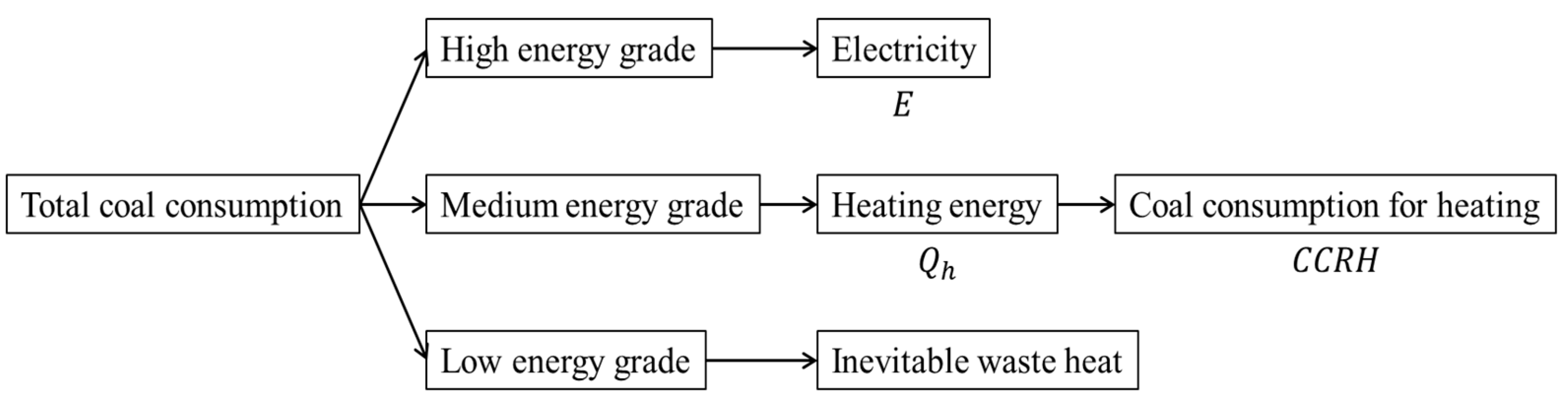 Sustainability 14 04451 g002 Sustainability 14 04451 g002