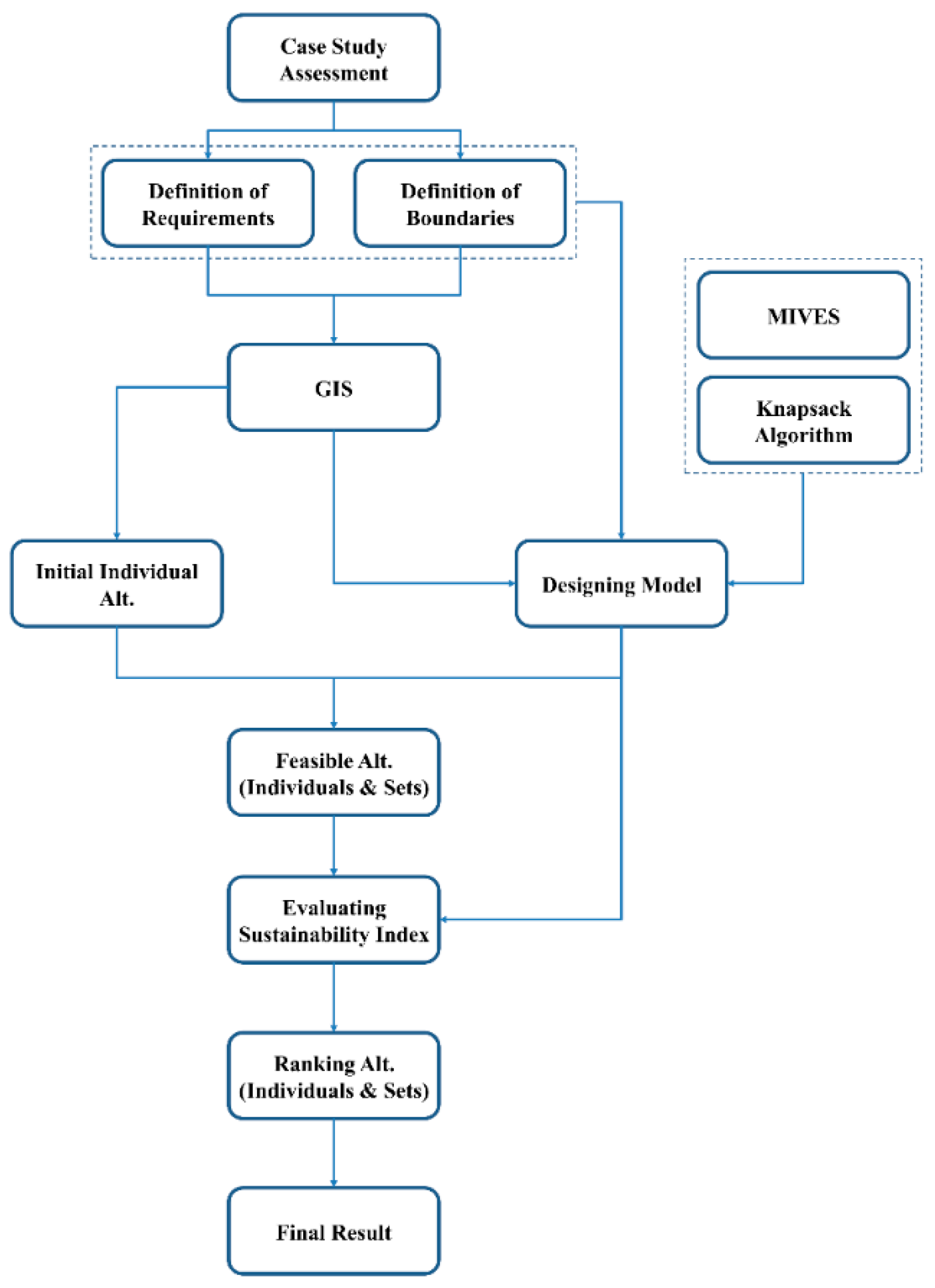 Sustainability 14 04453 g001