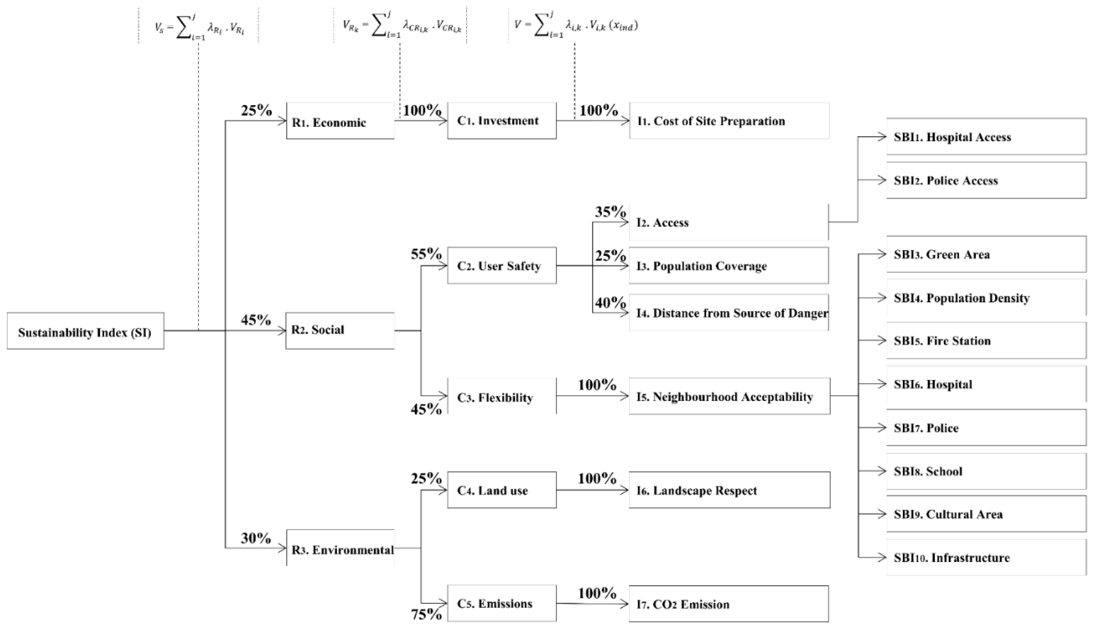 Sustainability 14 04453 g002