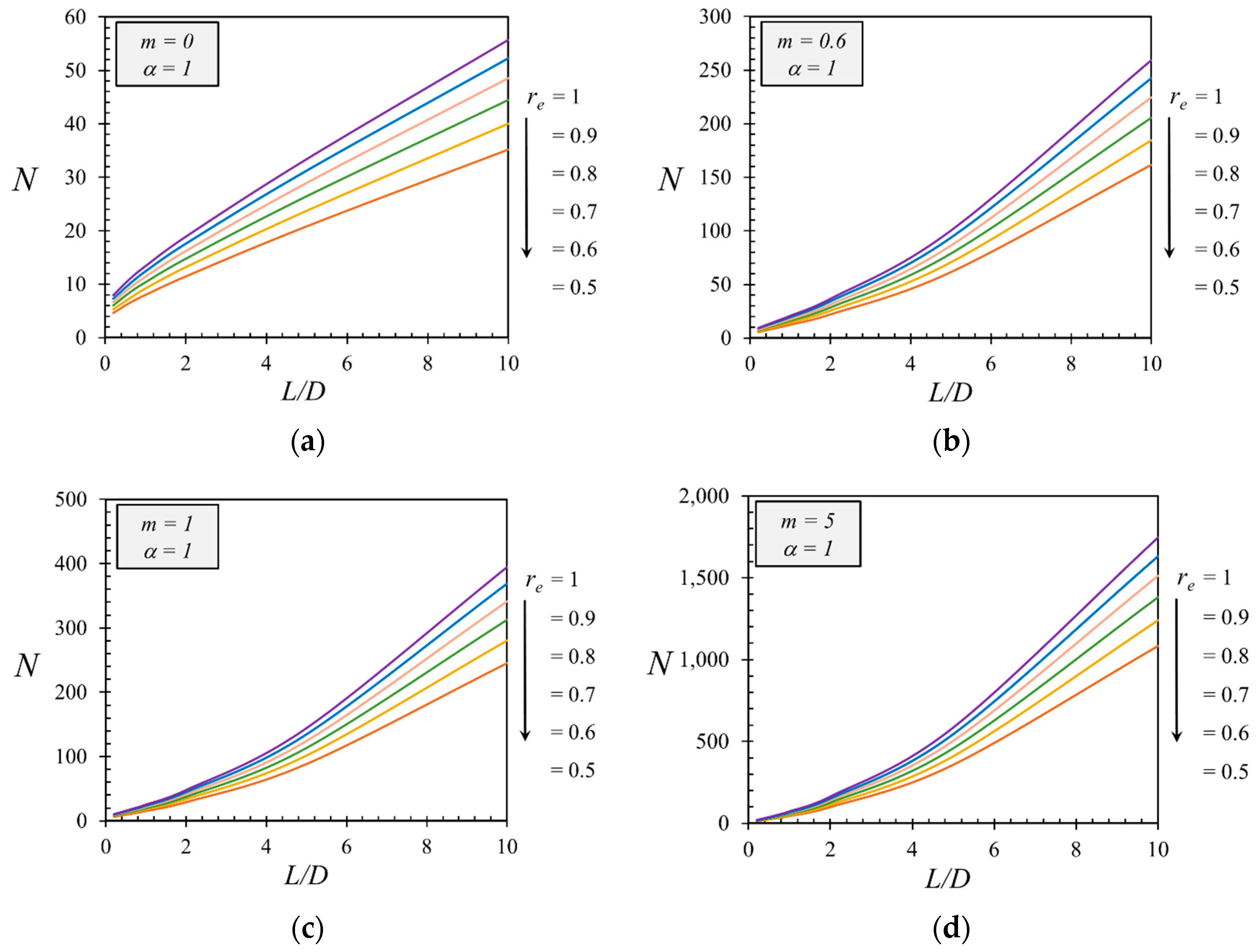 Sustainability 14 04456 g004
