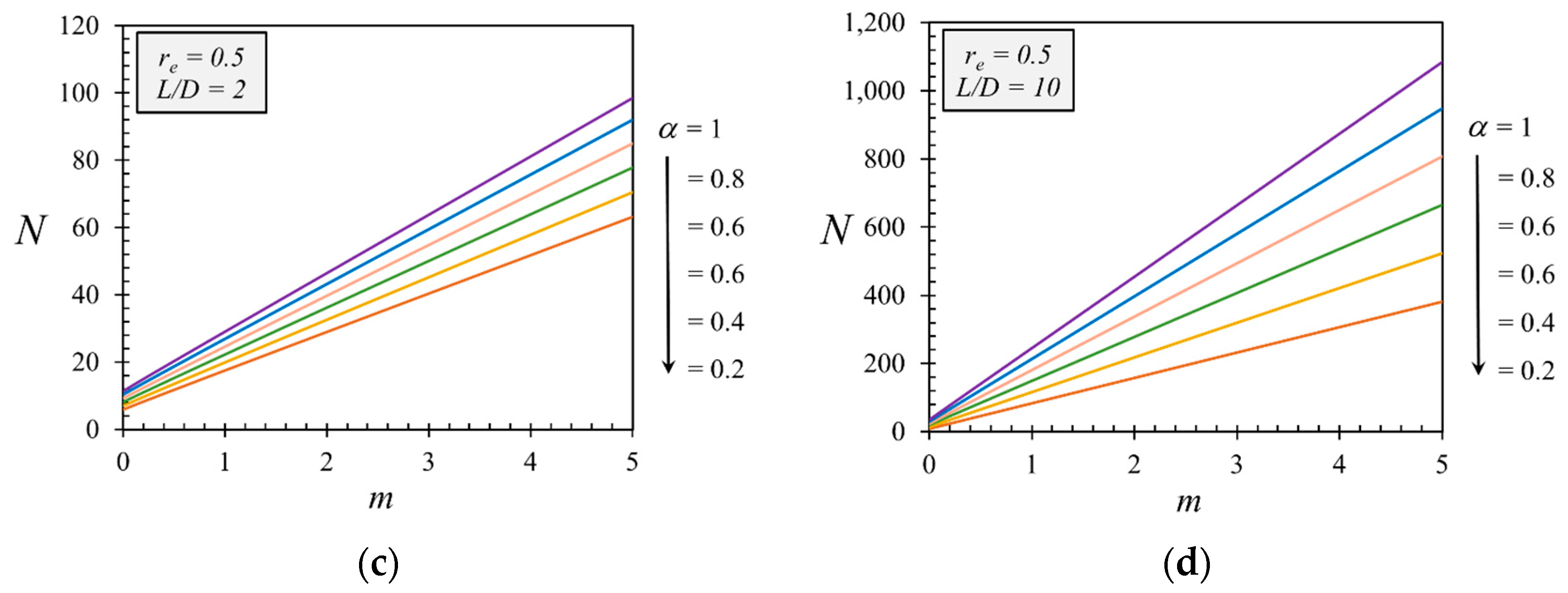 Sustainability 14 04456 g007b