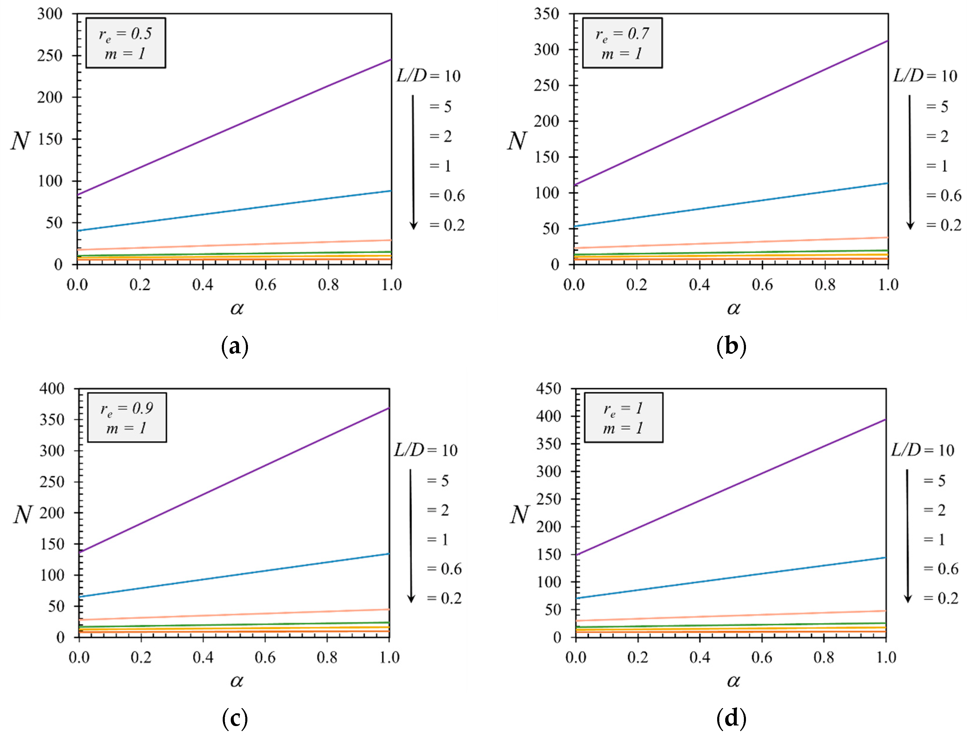 Sustainability 14 04456 g009