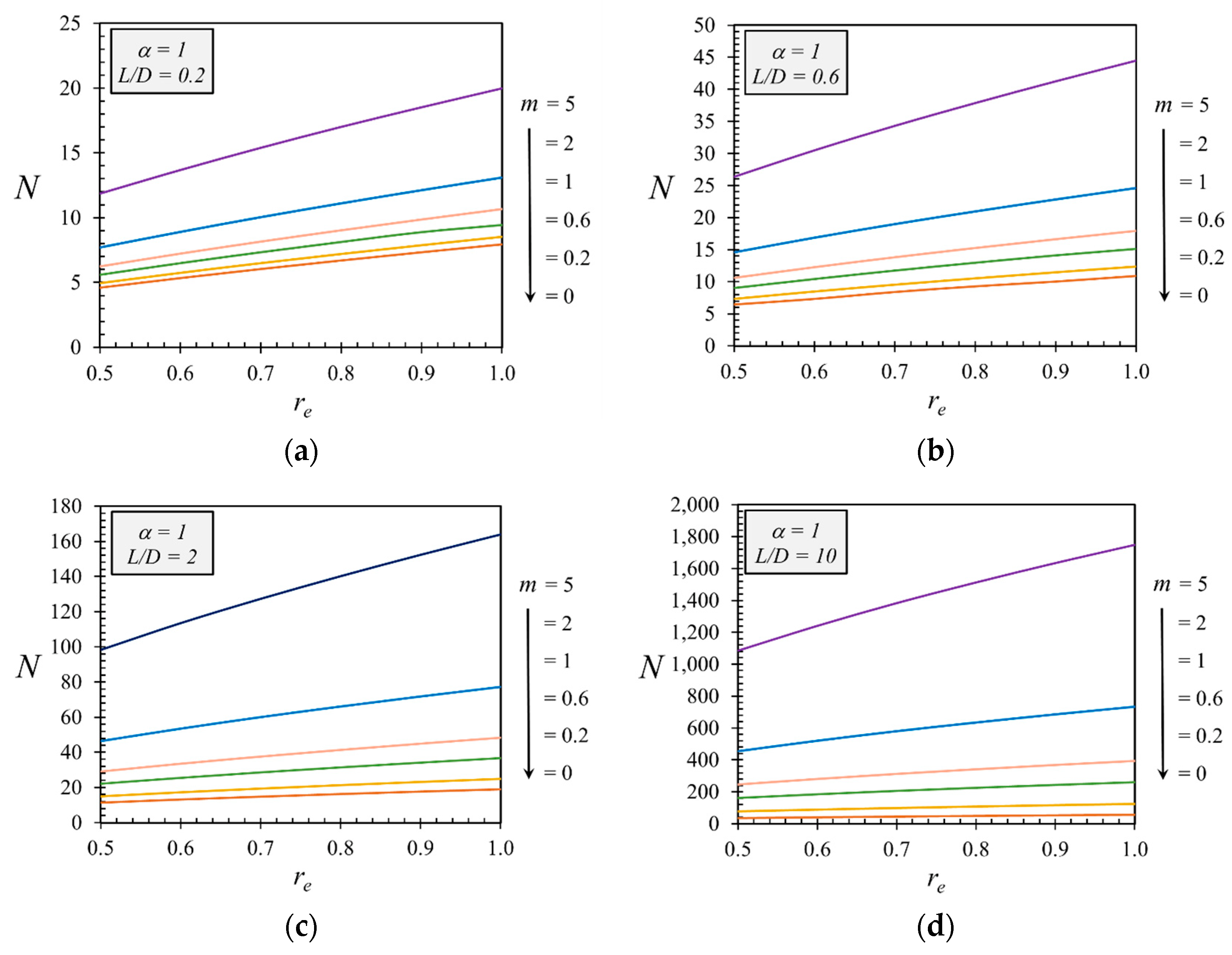 Sustainability 14 04456 g011