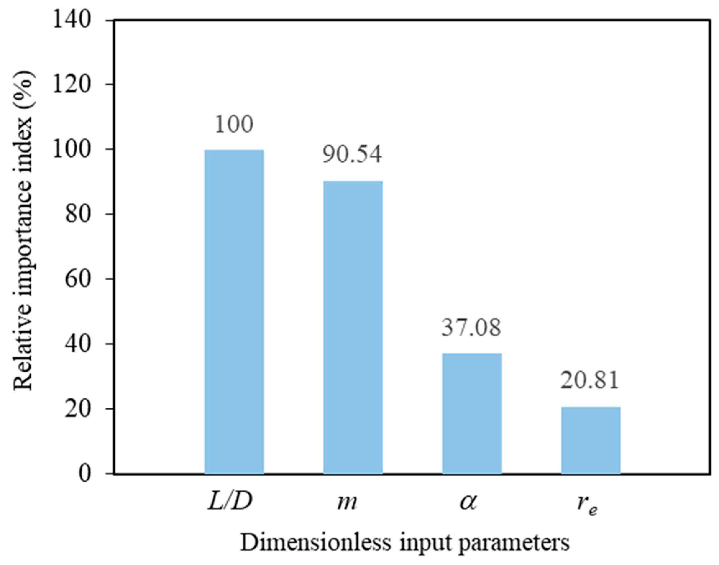 Sustainability 14 04456 g014
