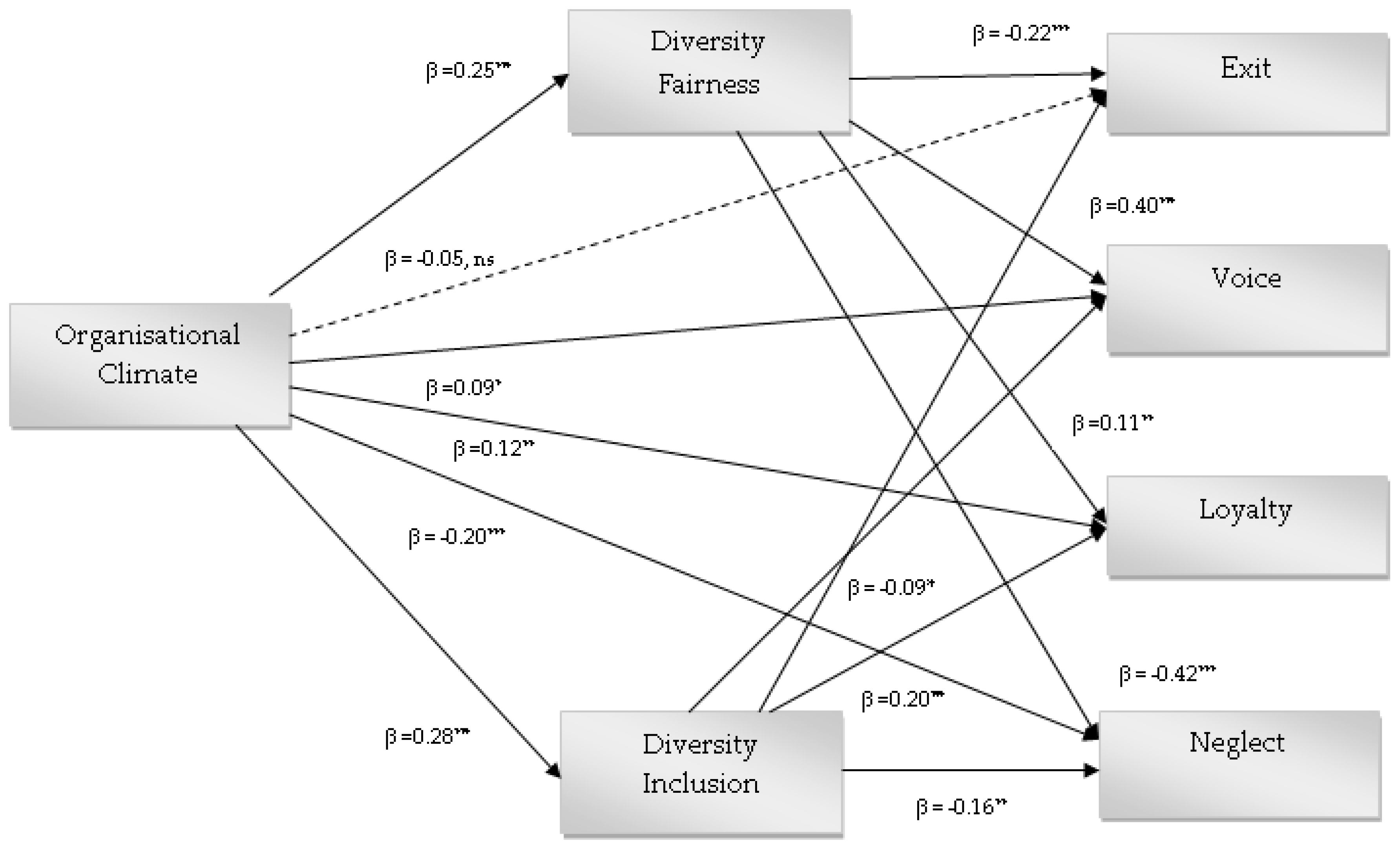 Sustainability 14 04458 g002 Sustainability 14 04458 g002