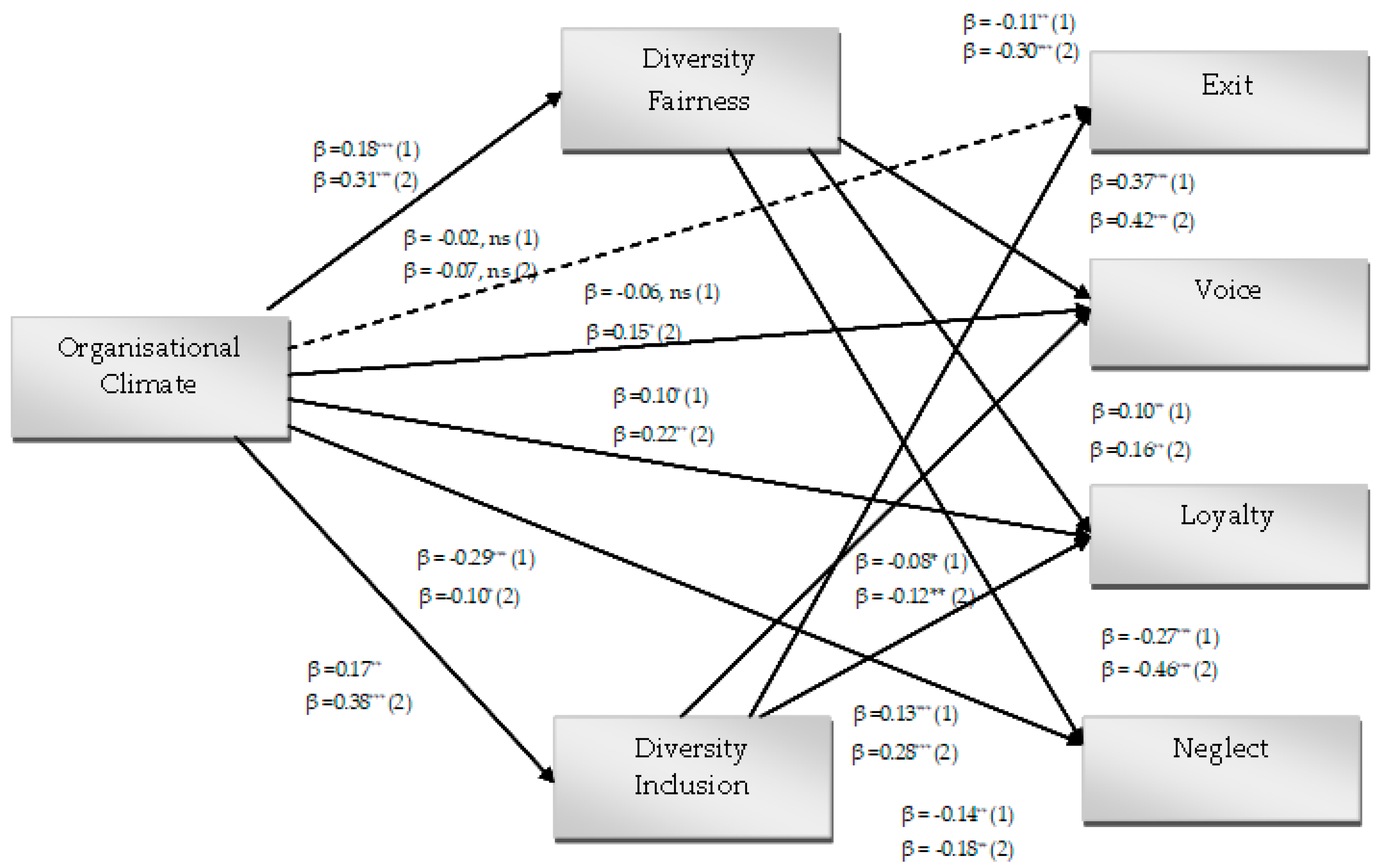Sustainability 14 04458 g003 Sustainability 14 04458 g003