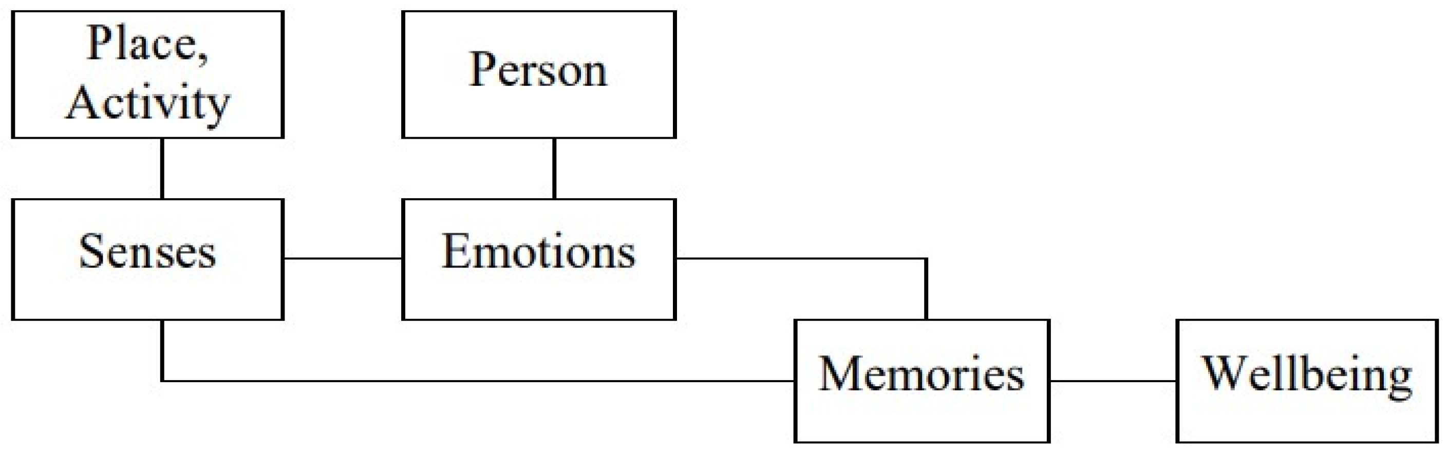 Sustainability 14 04460 g001