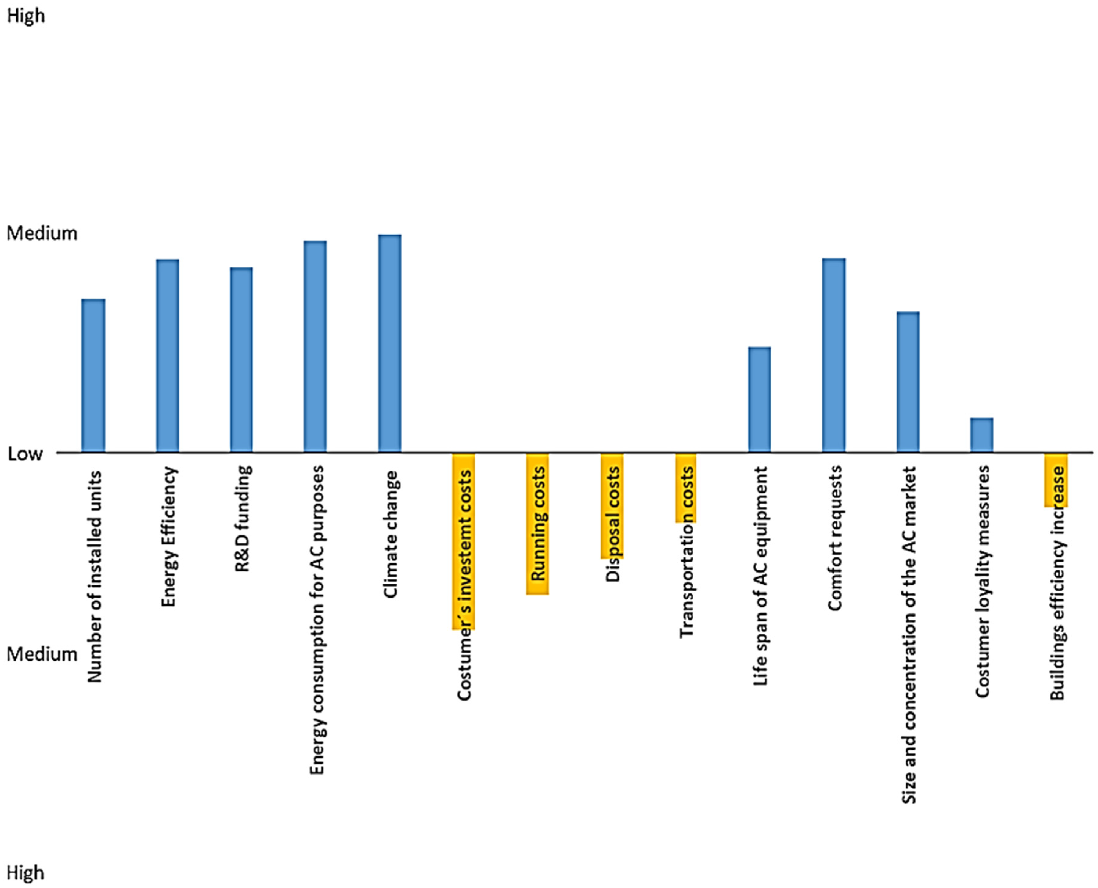 Sustainability 14 04461 g003