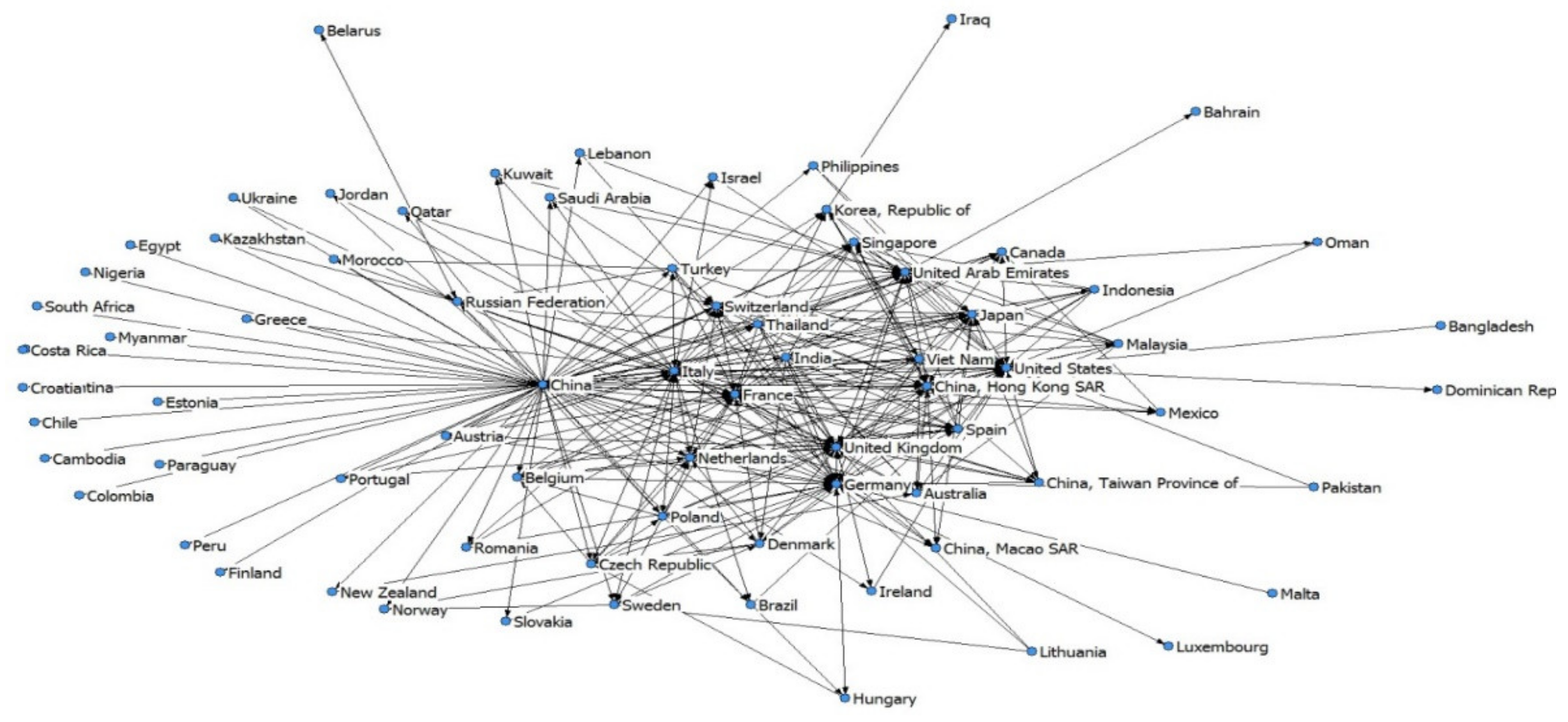 Sustainability 14 04463 g003