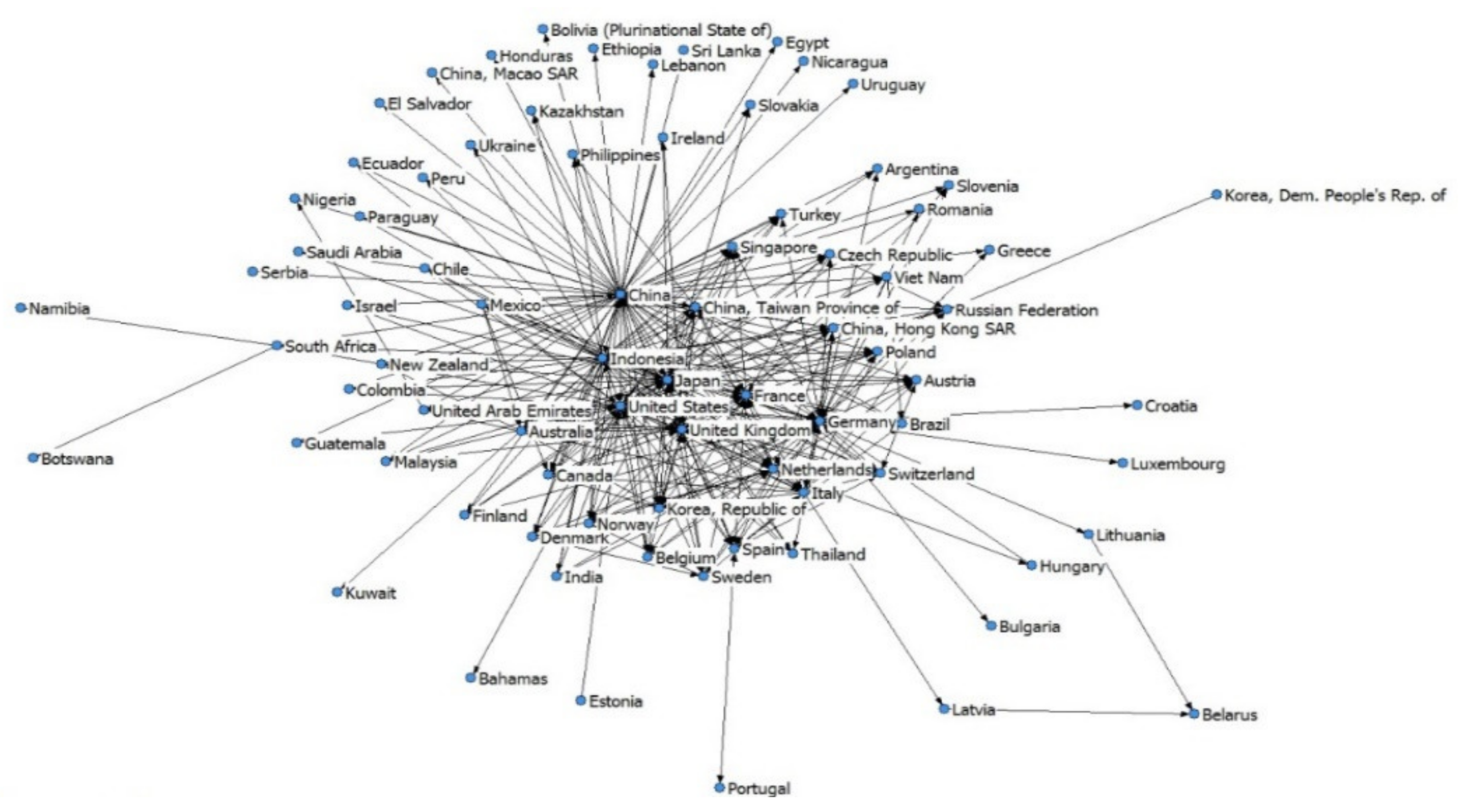 Sustainability 14 04463 g005