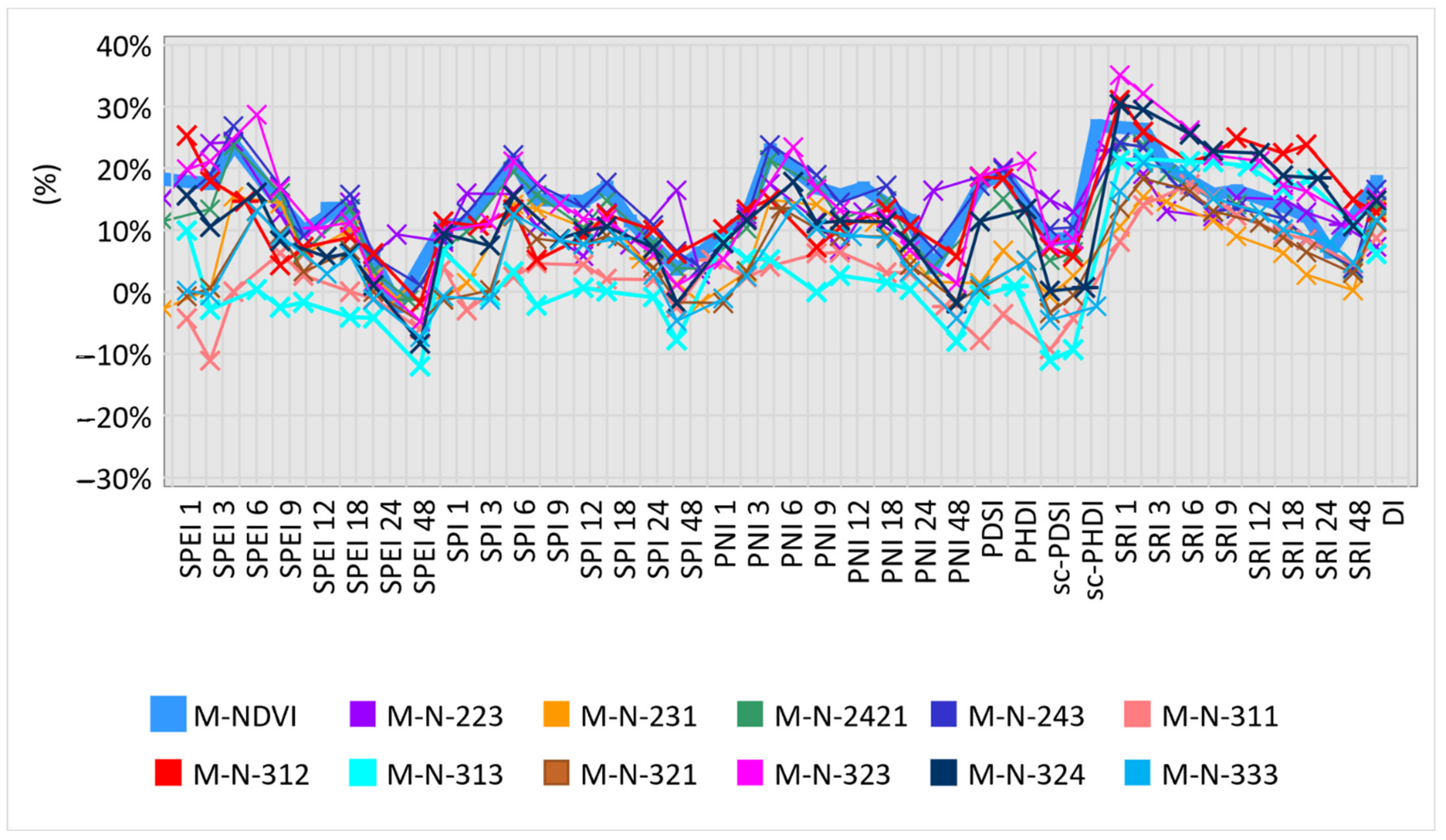 Sustainability 14 04464 g009