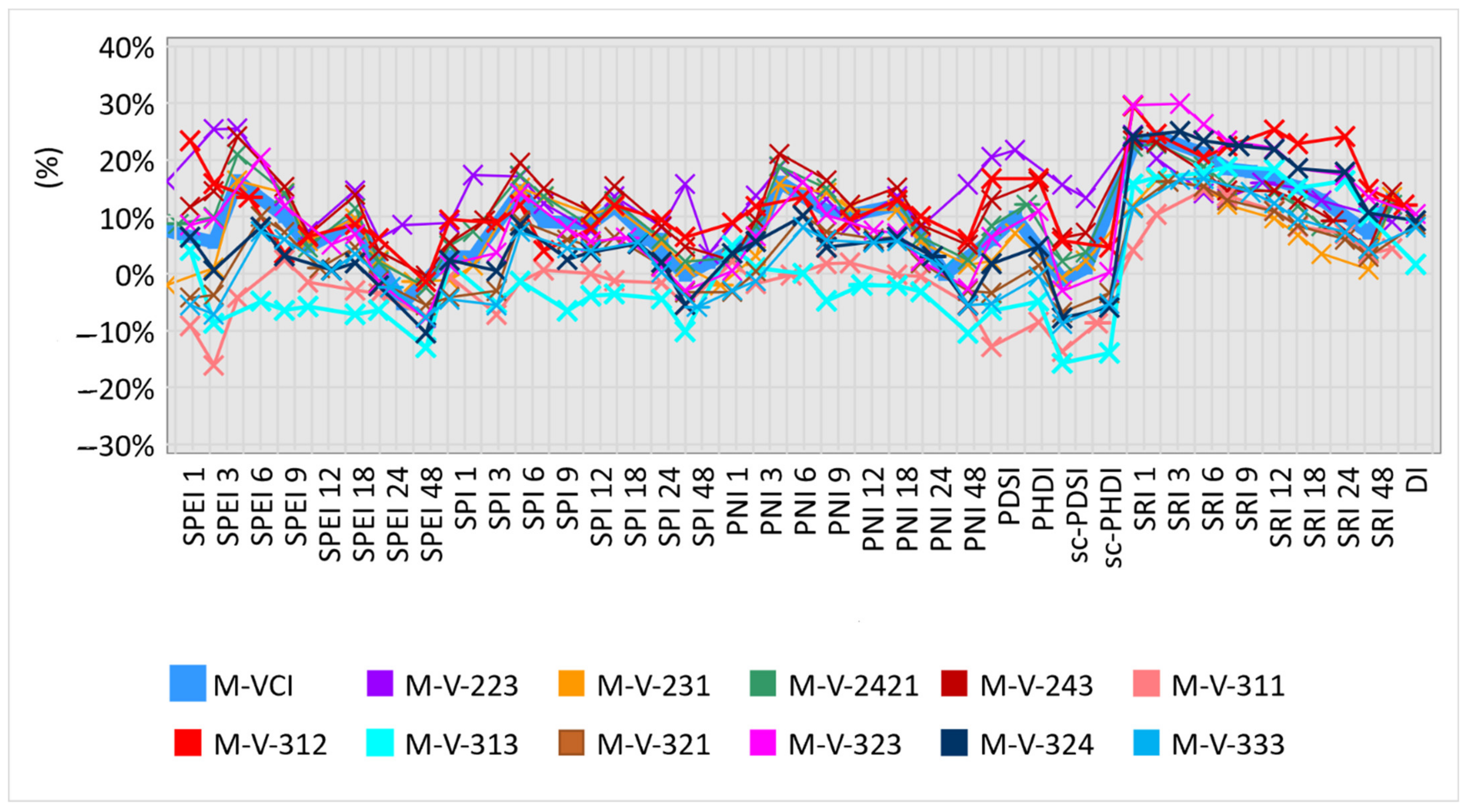 Sustainability 14 04464 g010