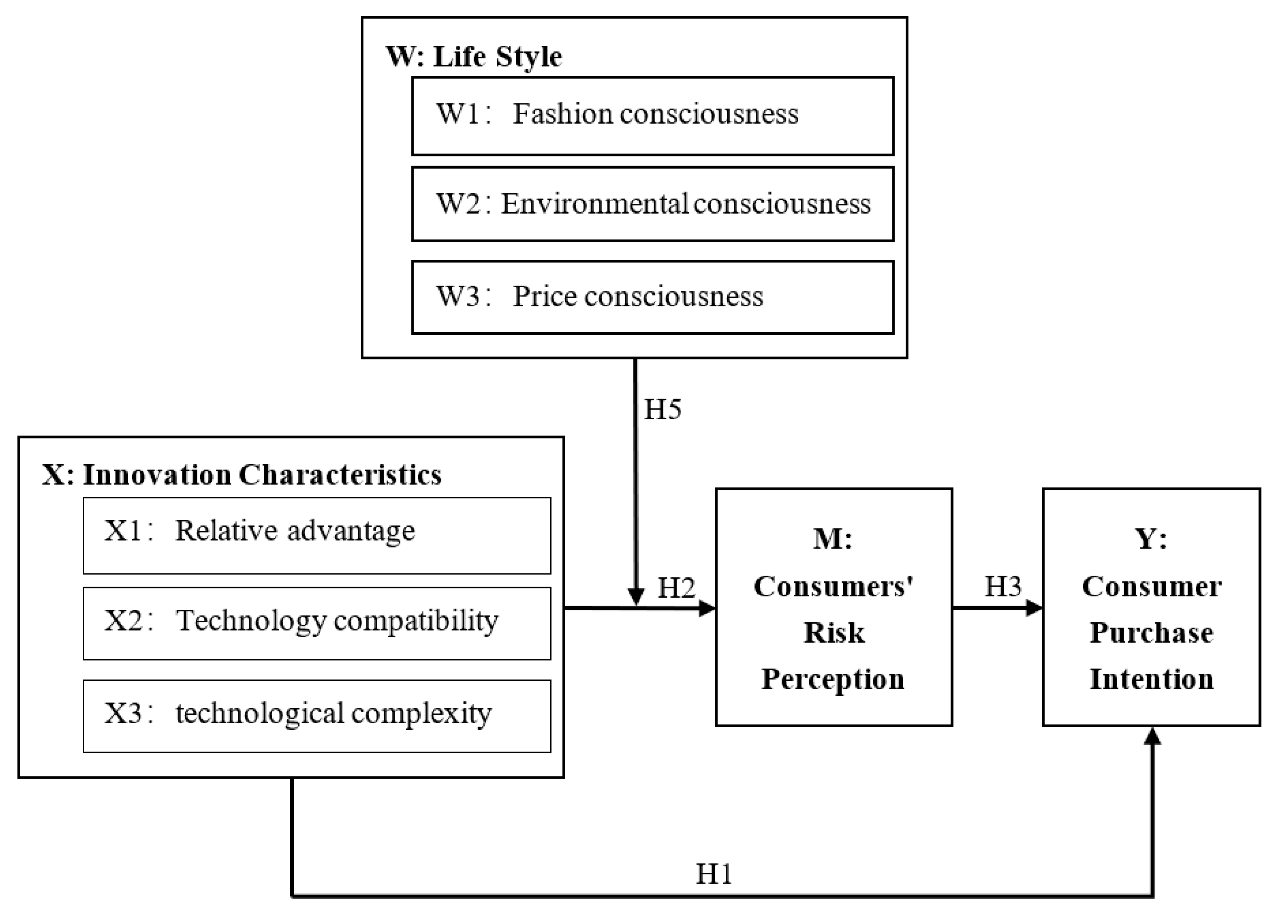 Sustainability 14 04467 g001