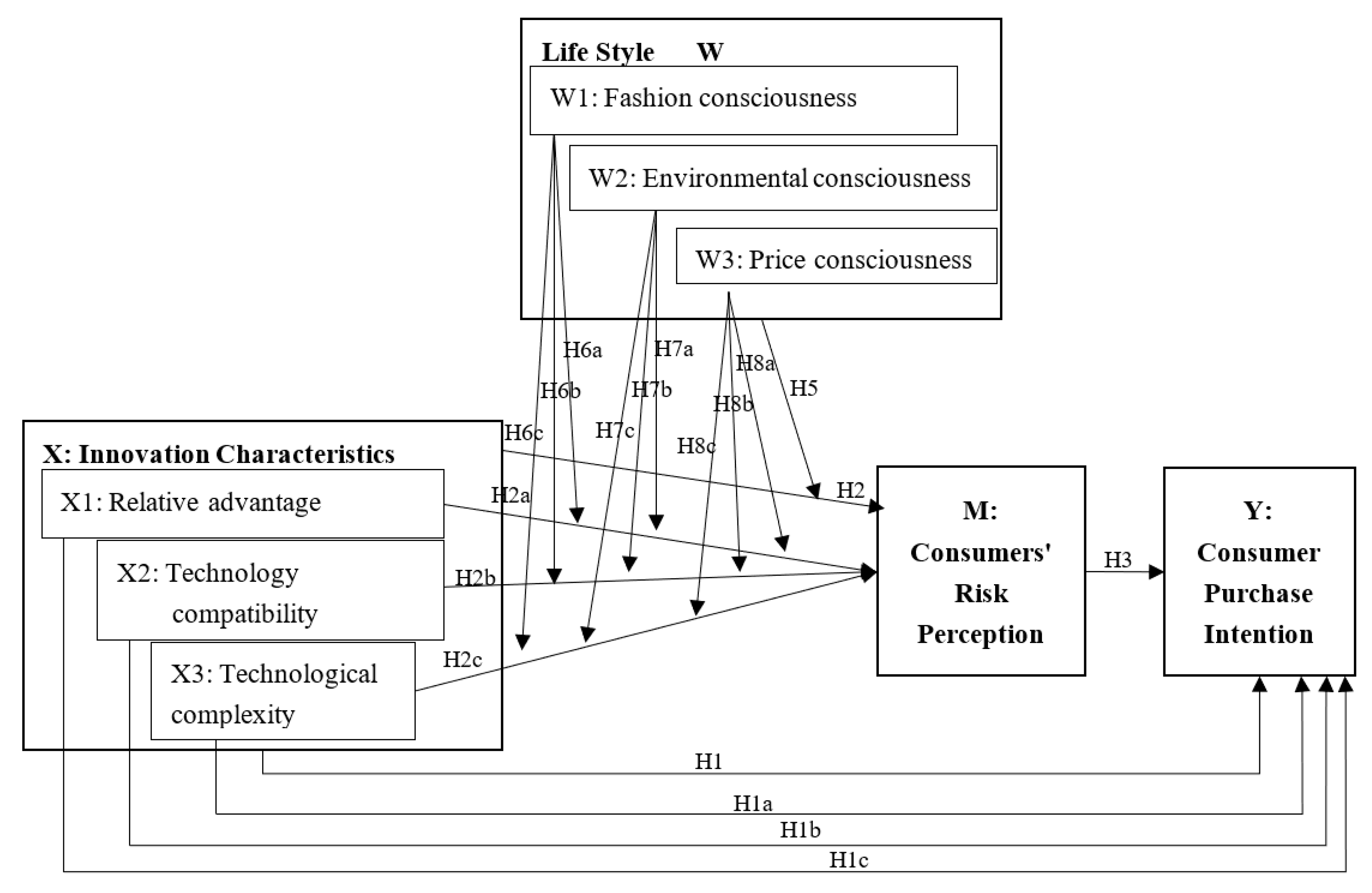 Sustainability 14 04467 g002