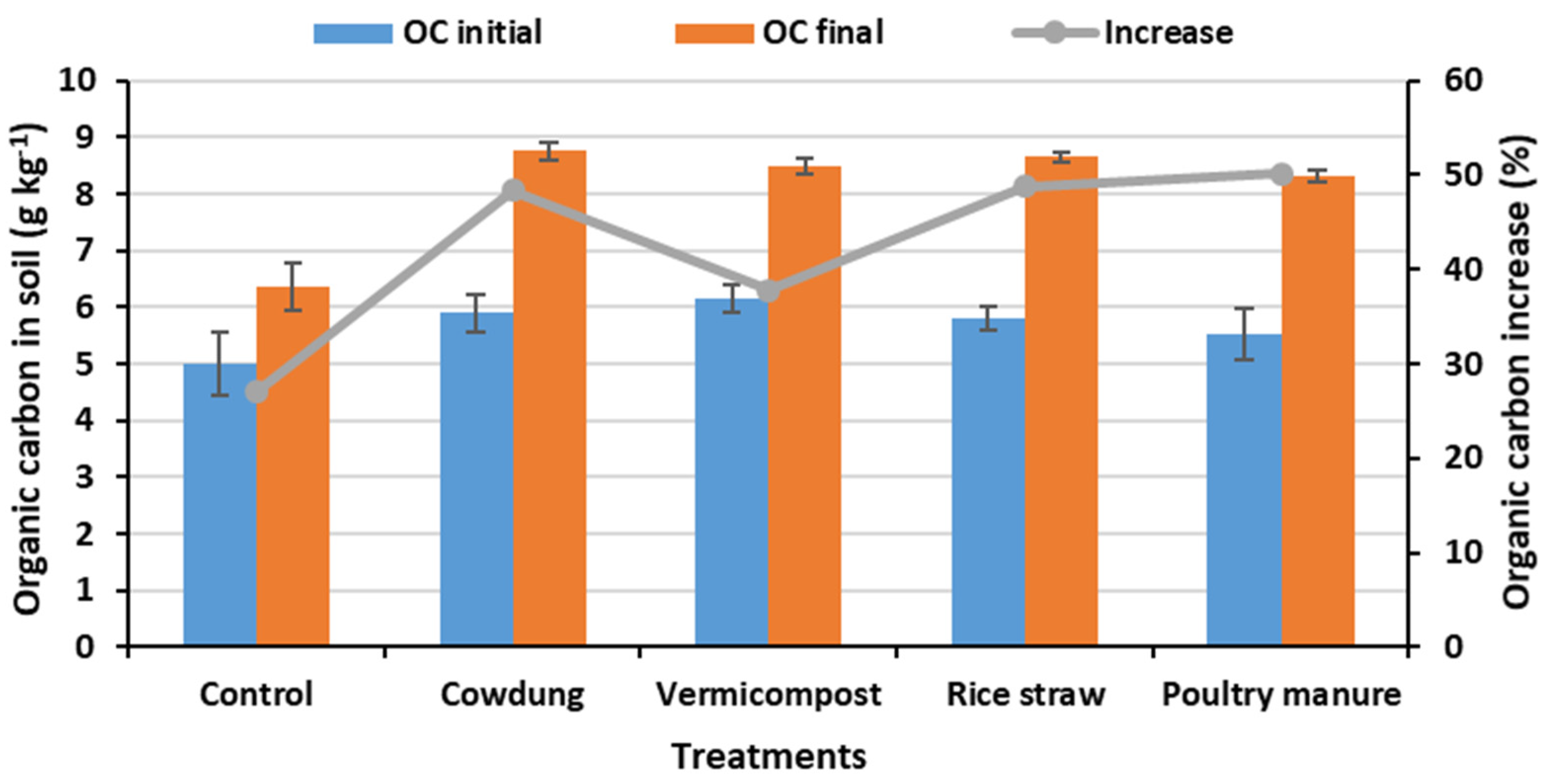 Sustainability 14 04475 g001