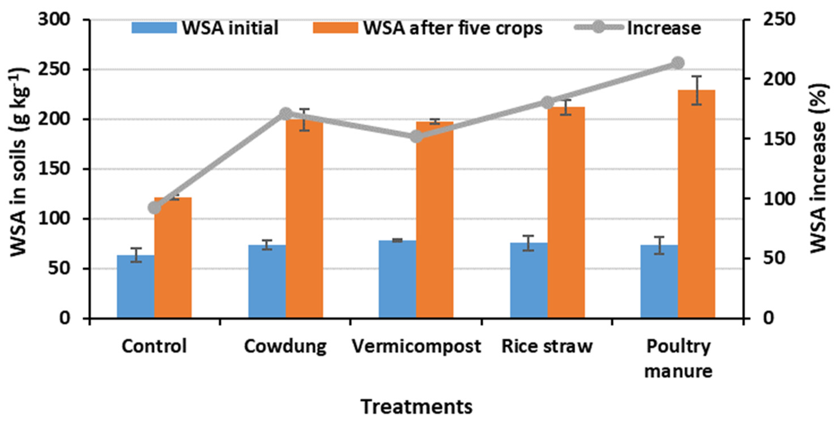 Sustainability 14 04475 g003