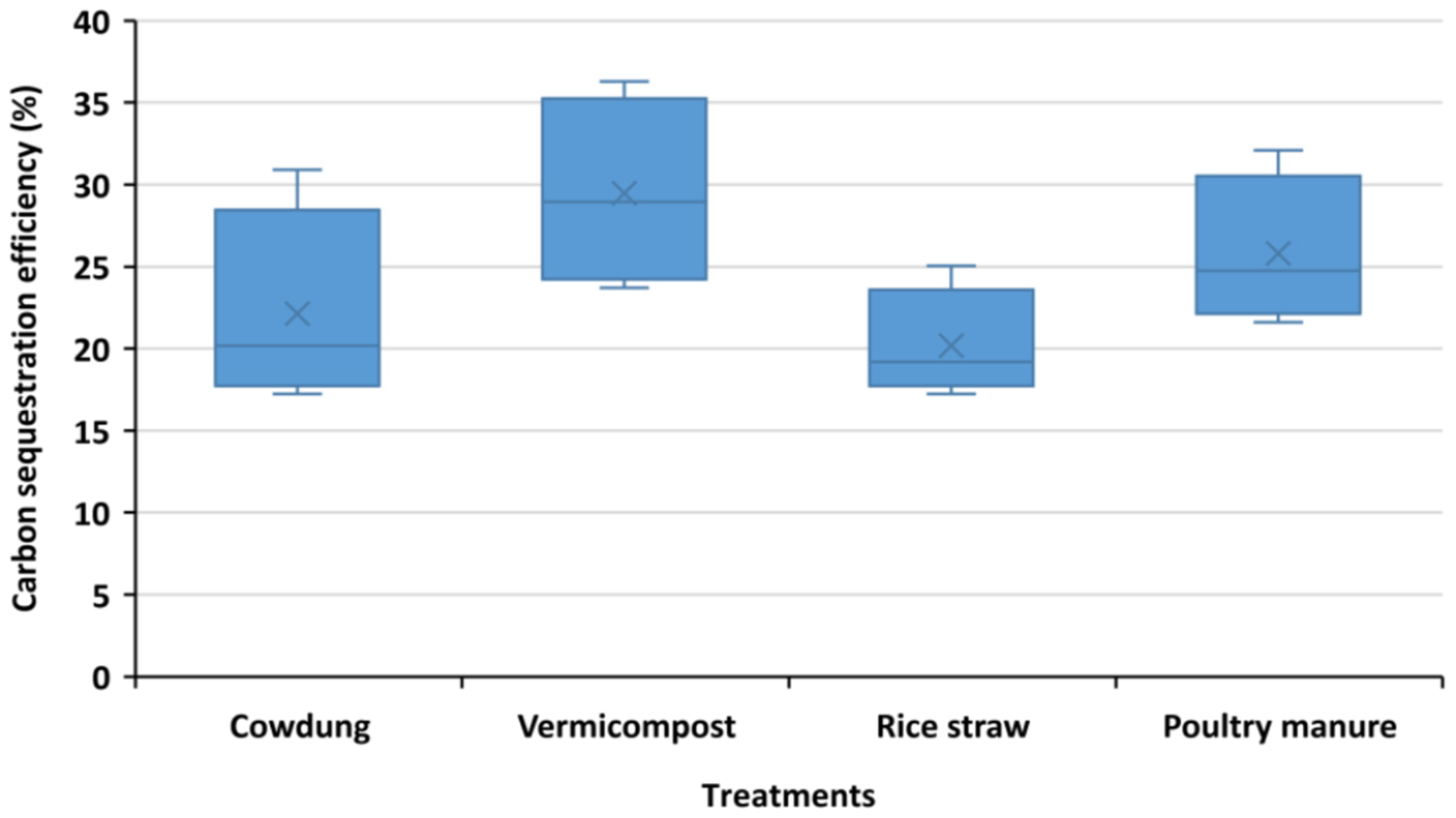 Sustainability 14 04475 g004