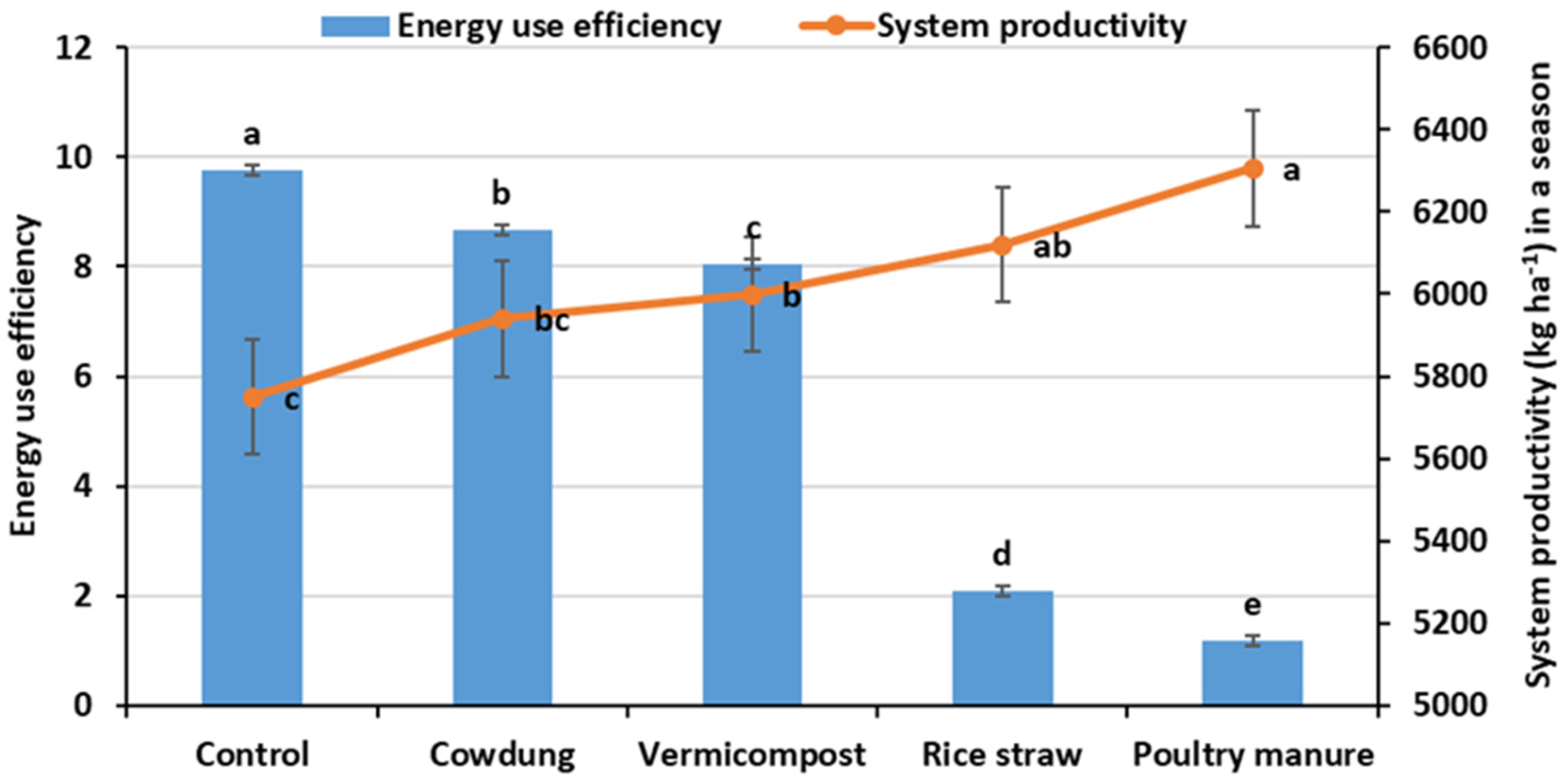 Sustainability 14 04475 g005