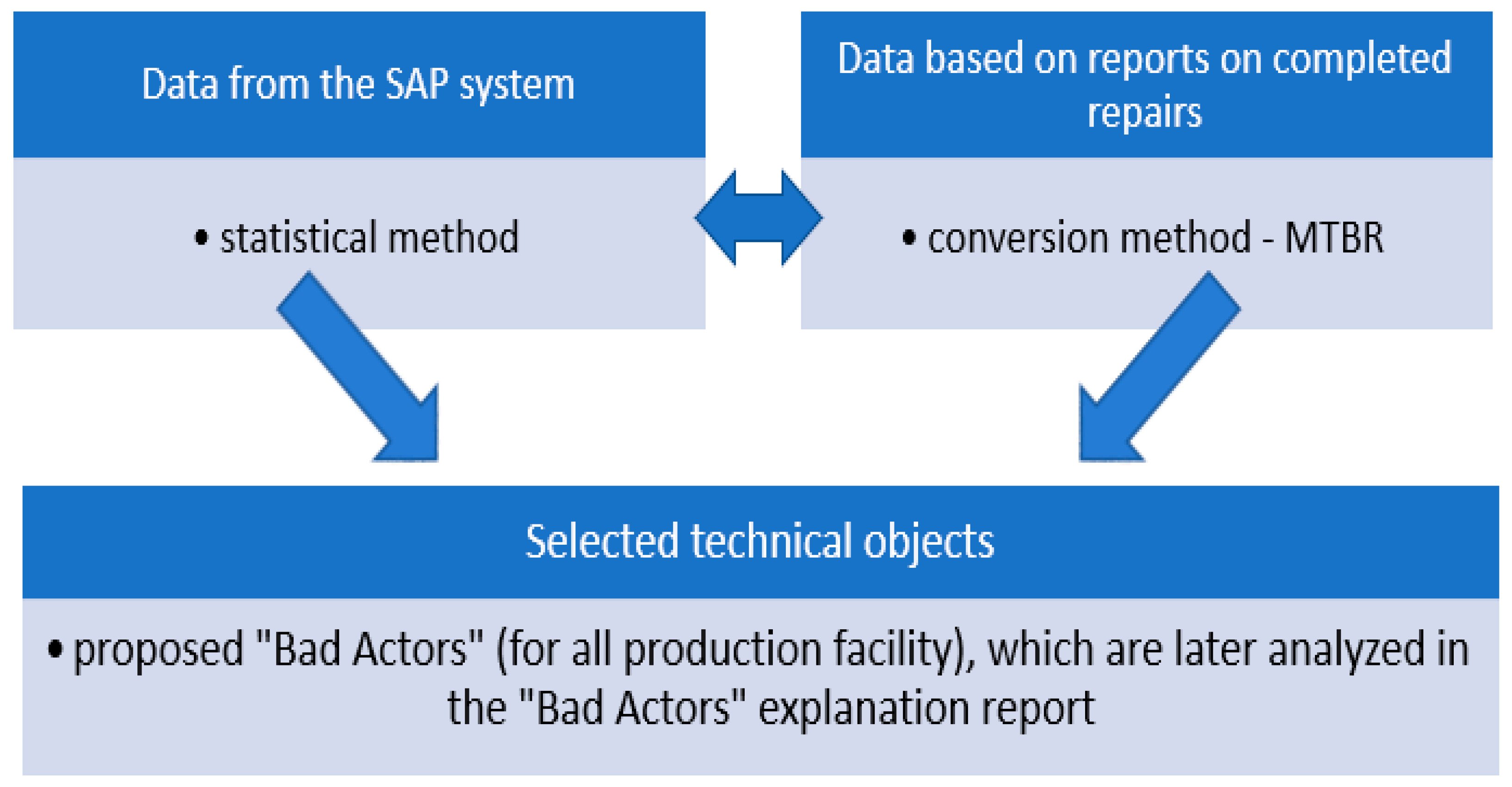 Sustainability 14 04477 g002