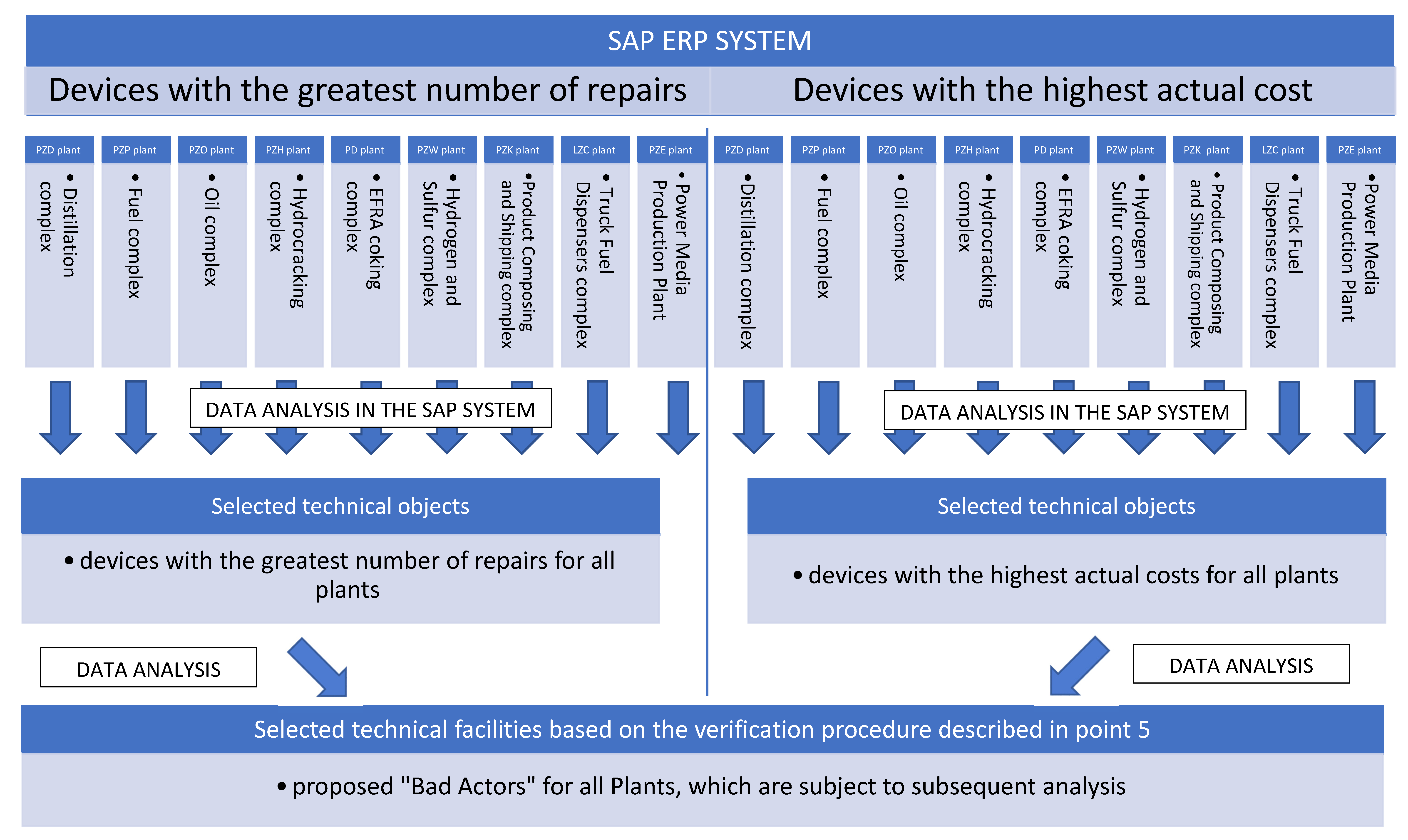 Sustainability 14 04477 g003