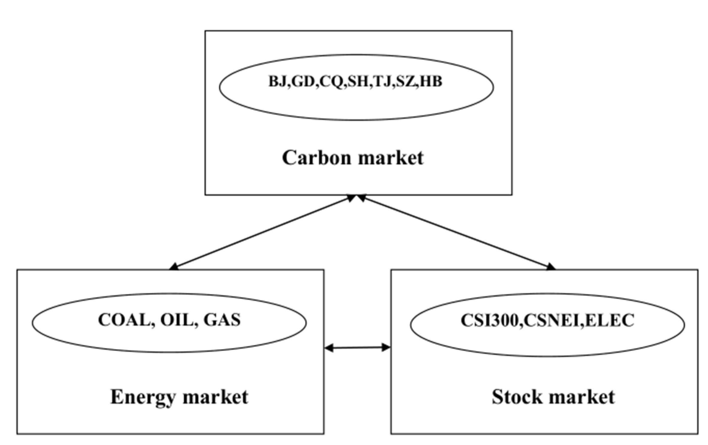 Sustainability 14 04479 g001