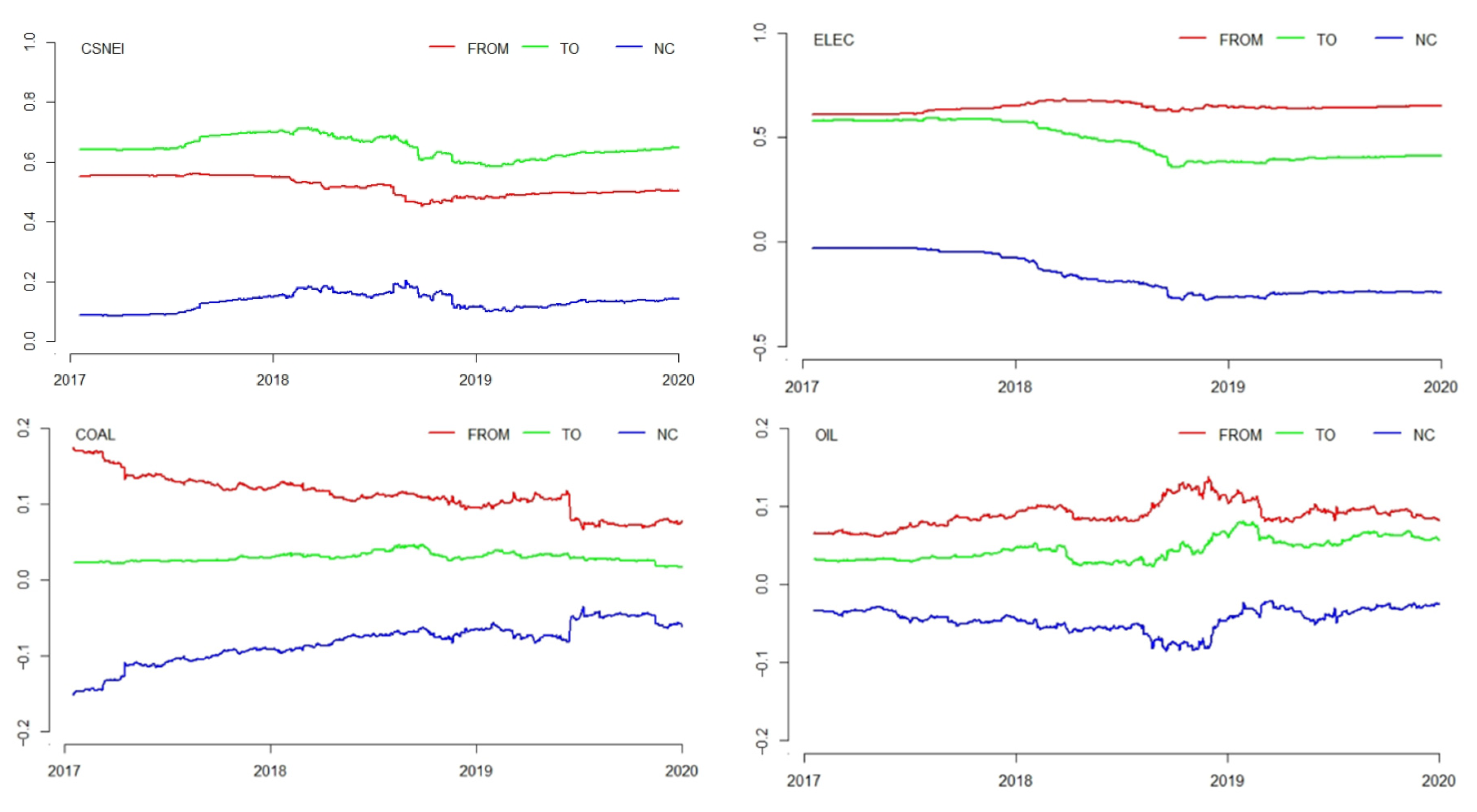 Sustainability 14 04479 g004b