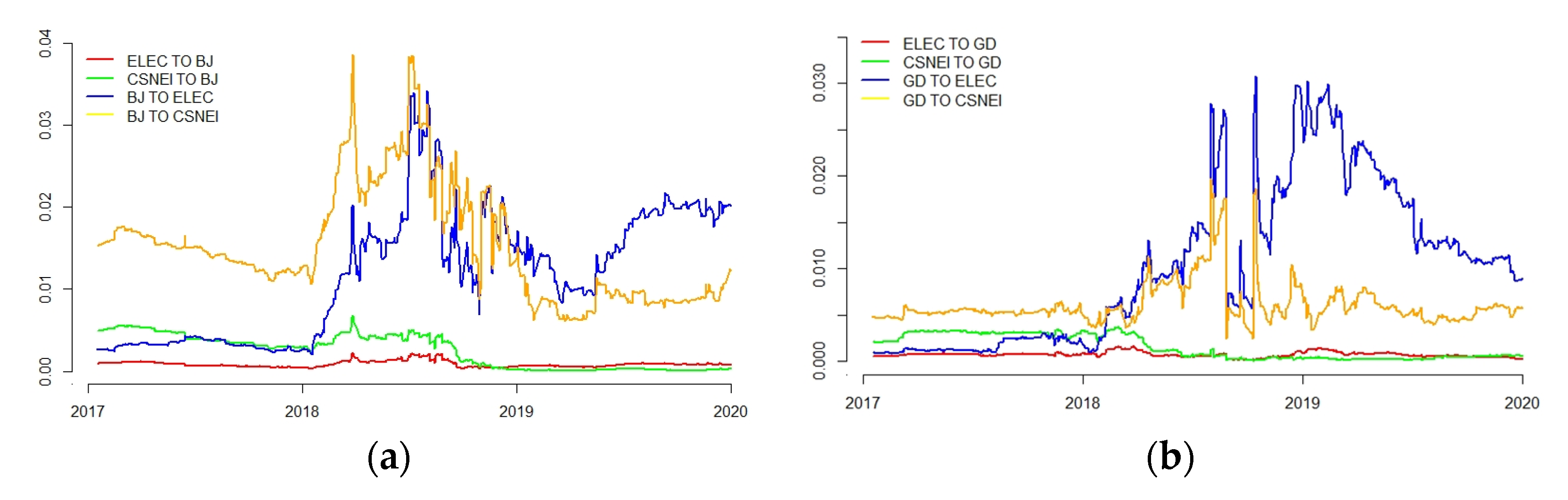 Sustainability 14 04479 g005