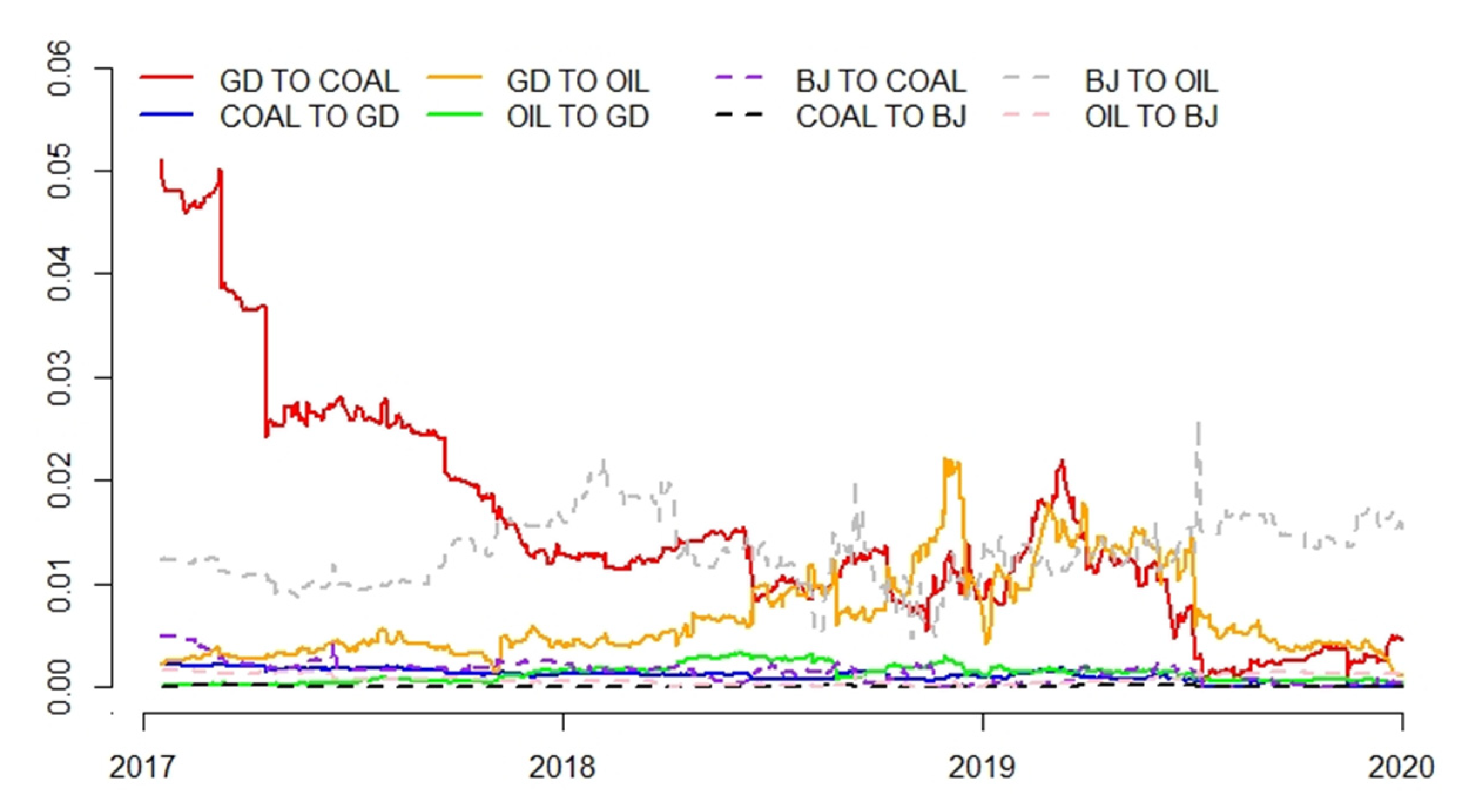 Sustainability 14 04479 g006