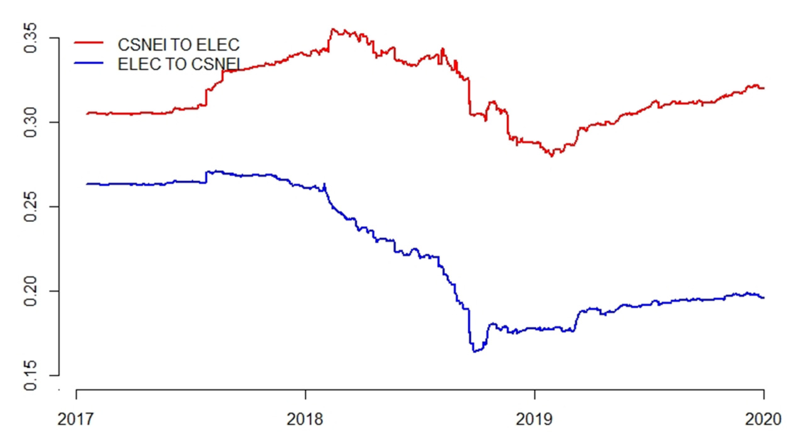 Sustainability 14 04479 g008