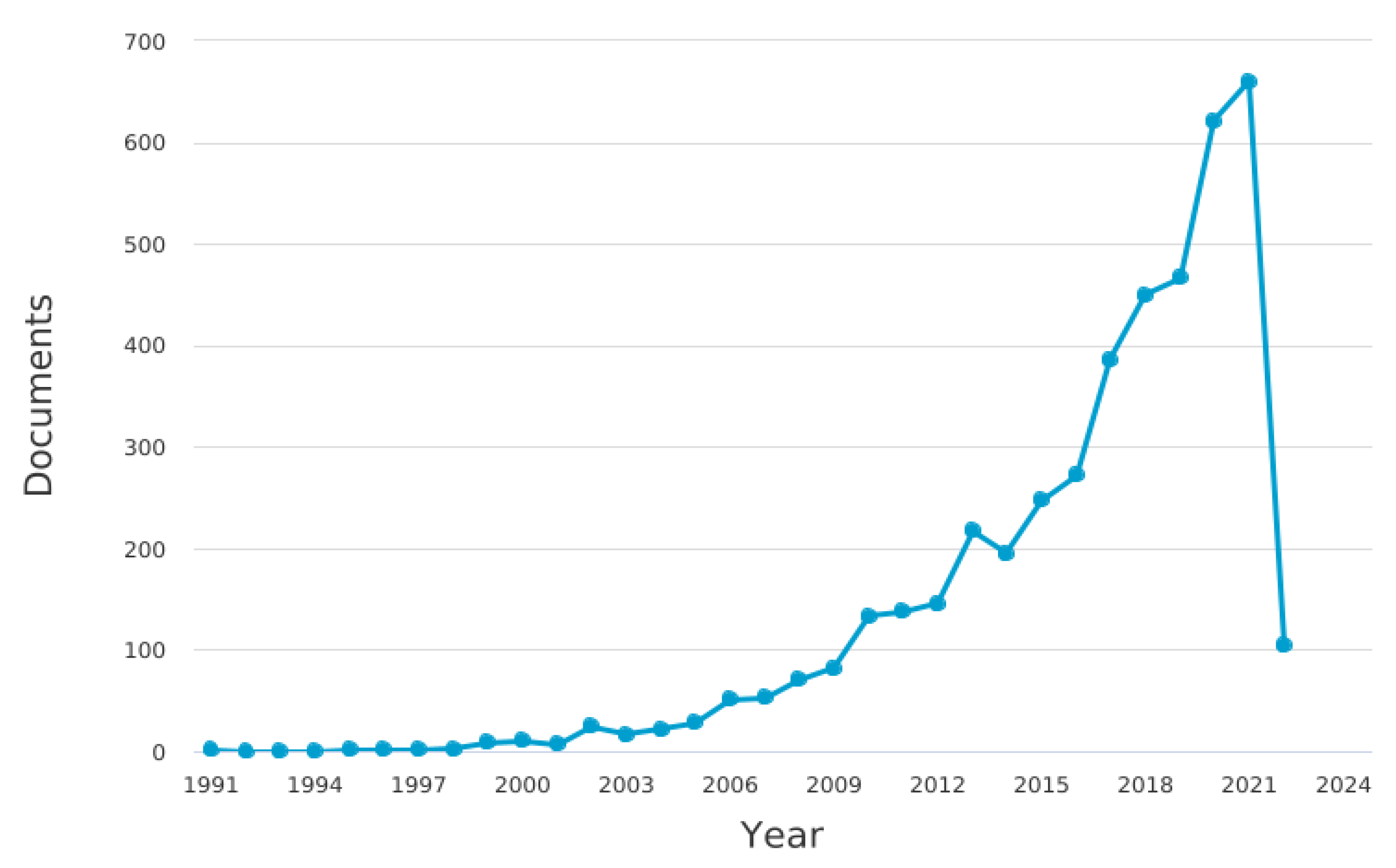 Sustainability 14 04482 g001