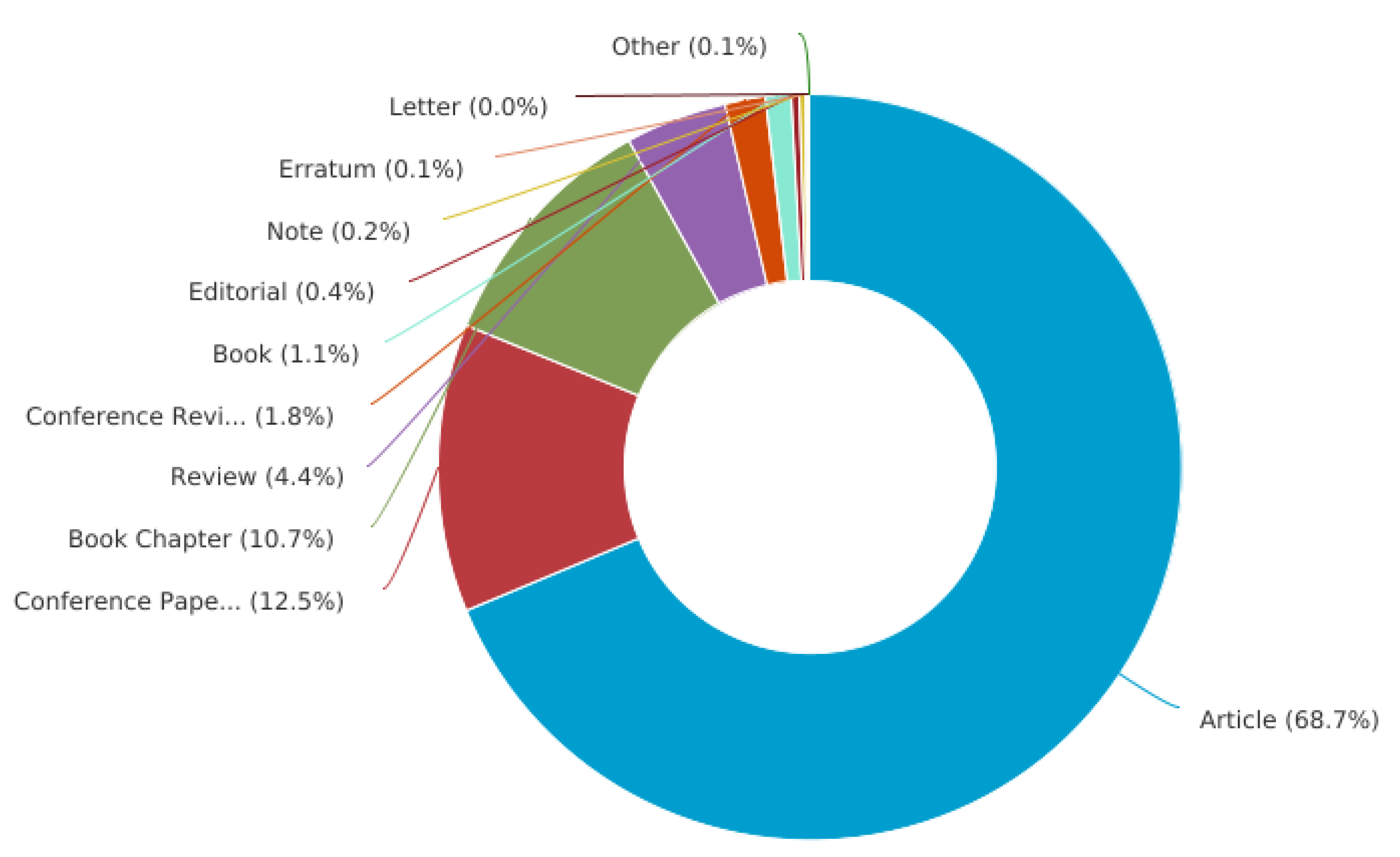 Sustainability 14 04482 g002
