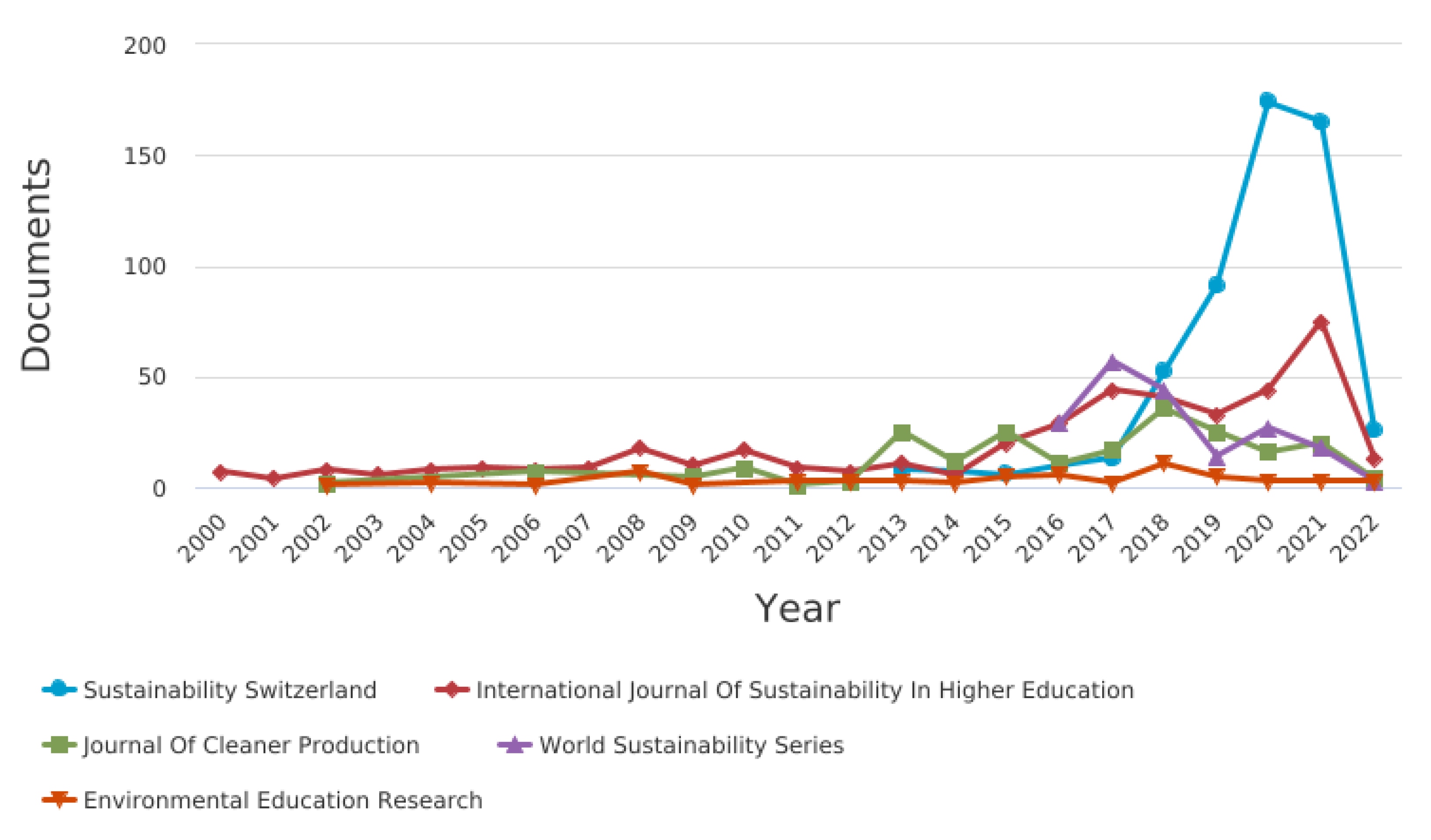 Sustainability 14 04482 g003
