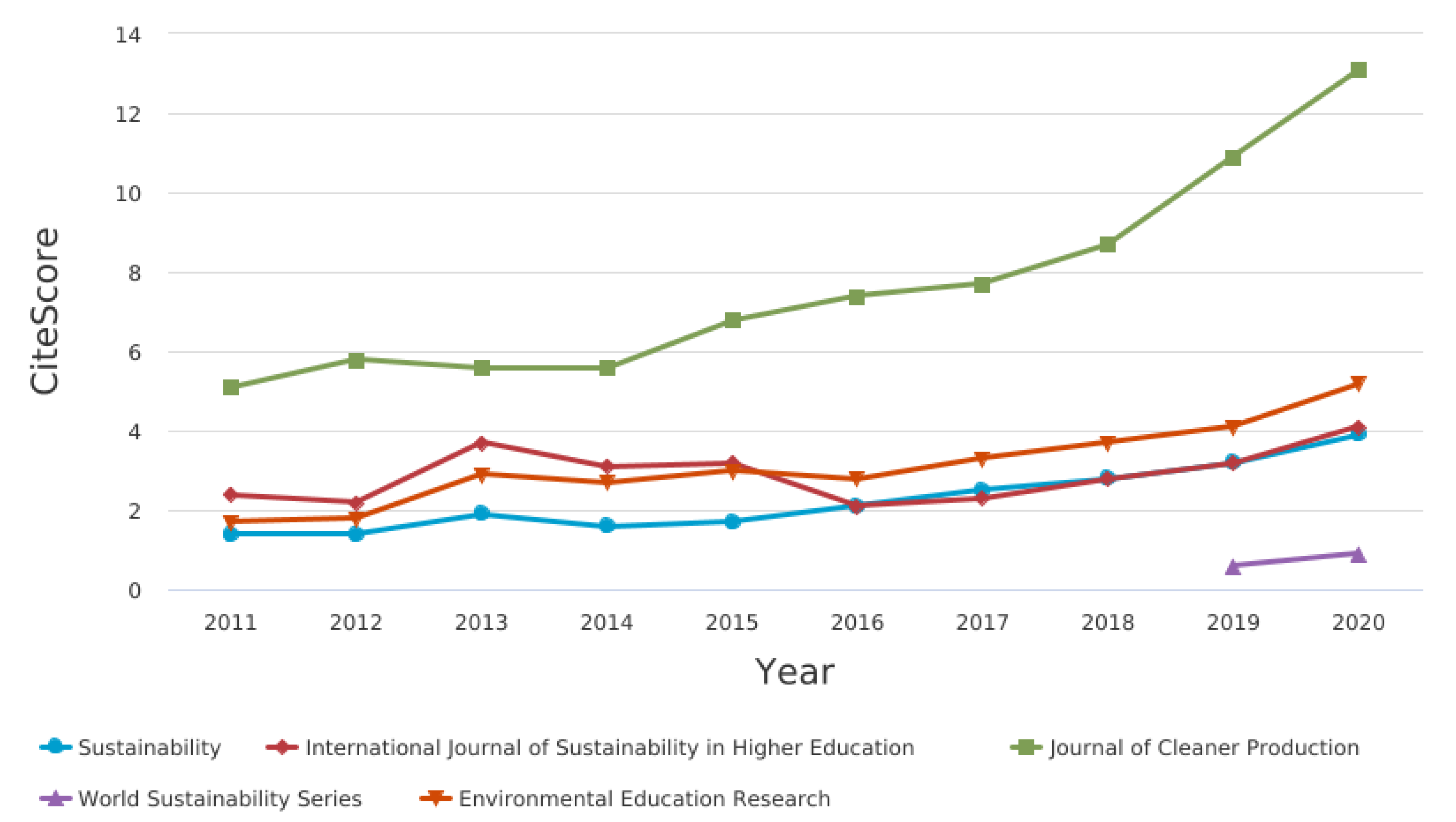 Sustainability 14 04482 g004