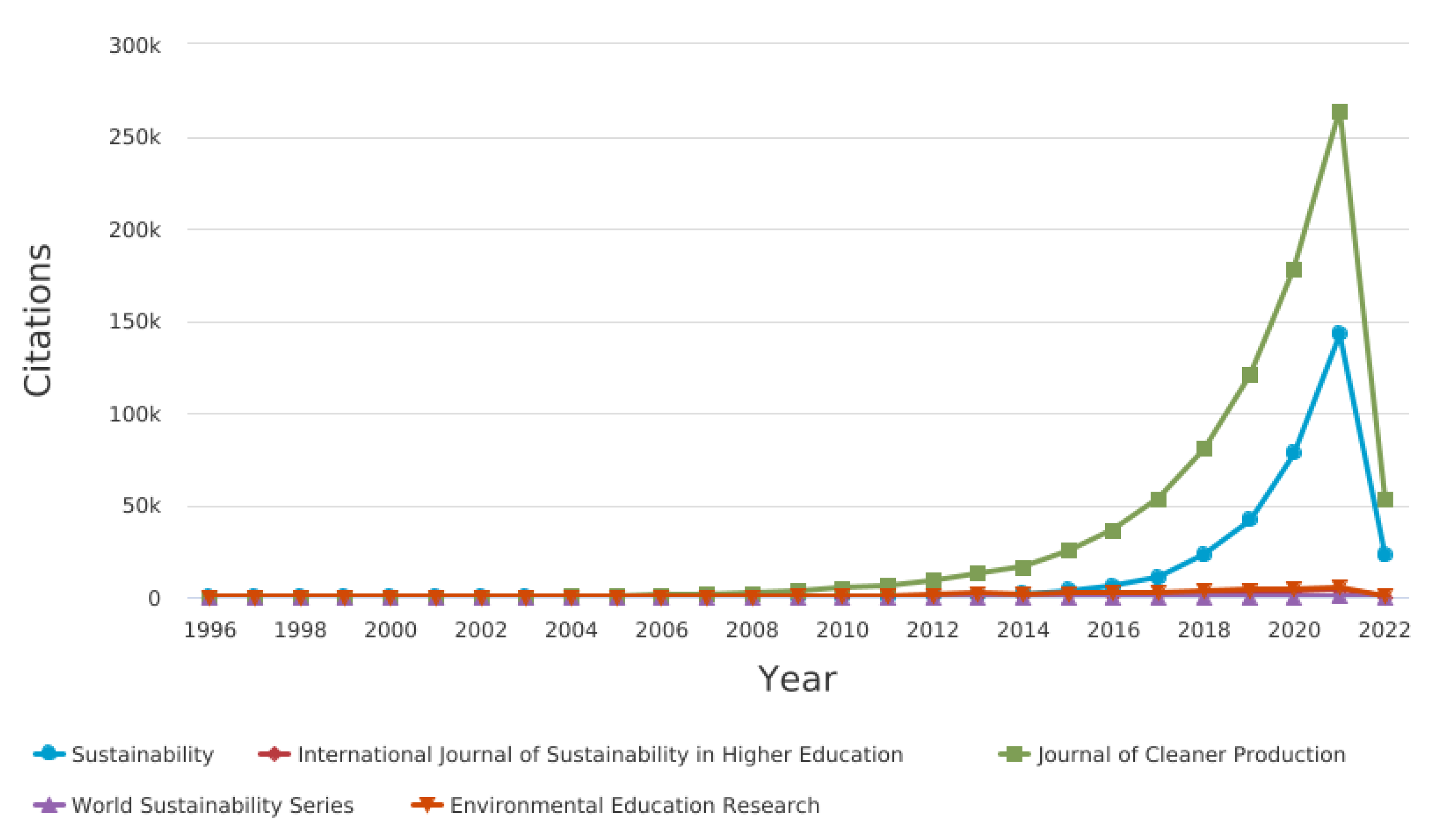 Sustainability 14 04482 g005