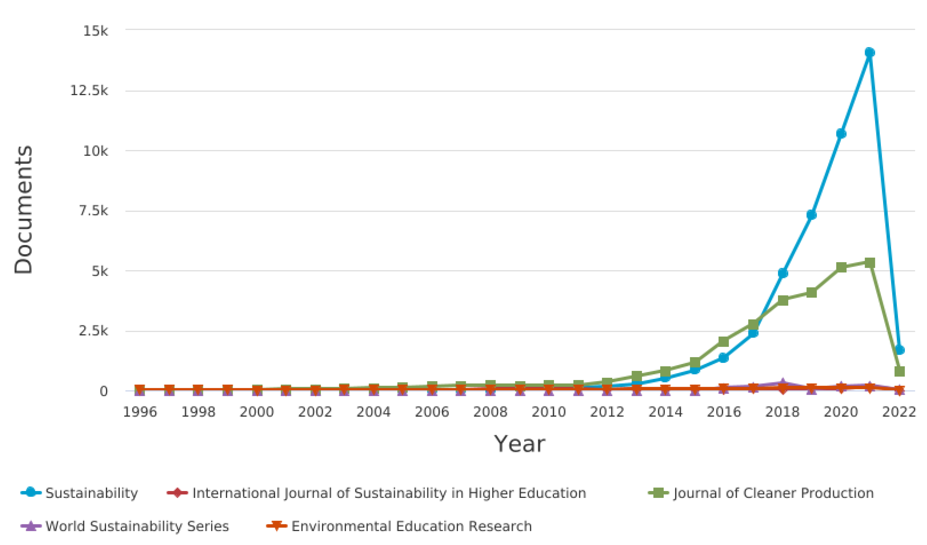 Sustainability 14 04482 g006