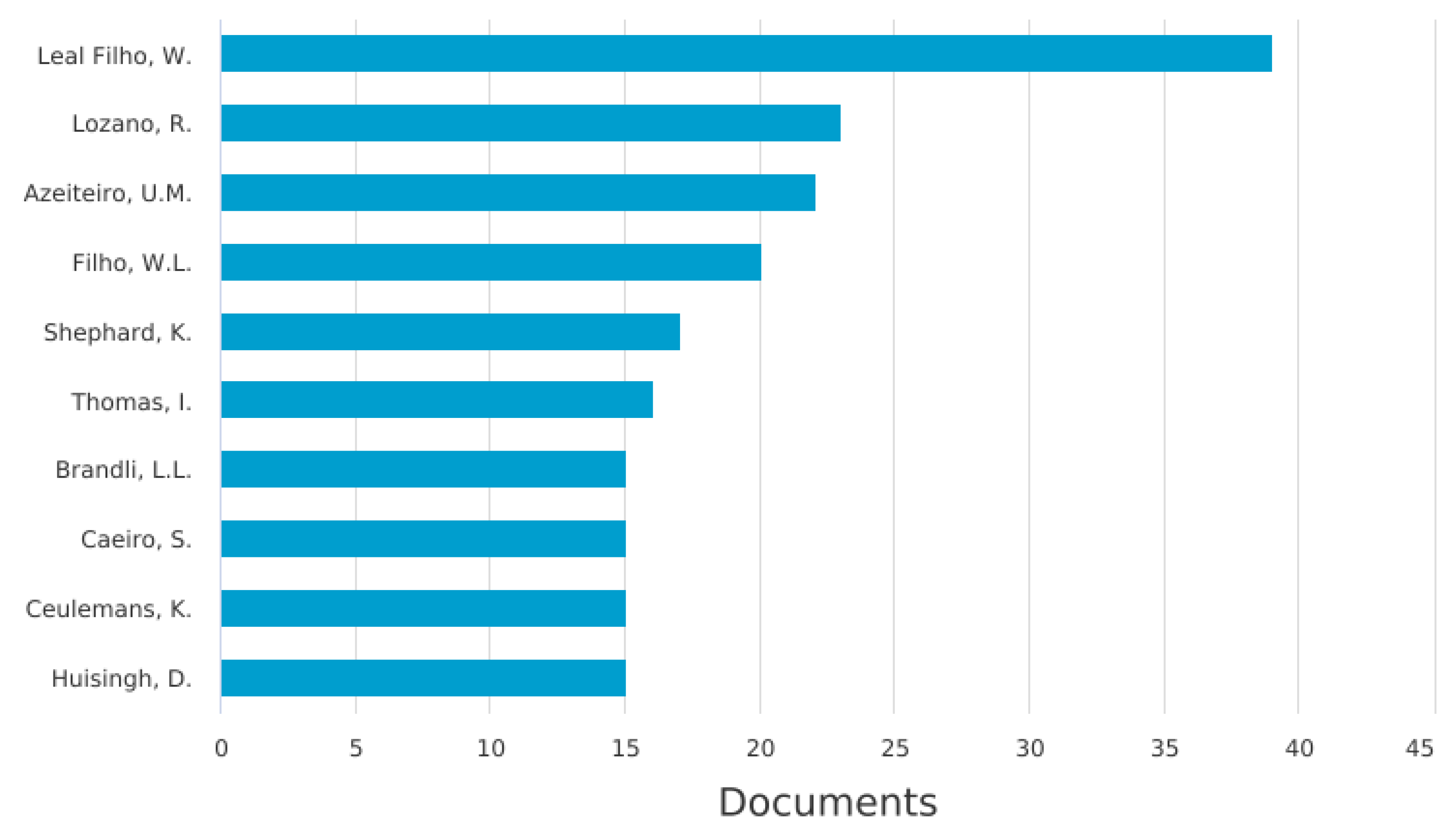 Sustainability 14 04482 g007