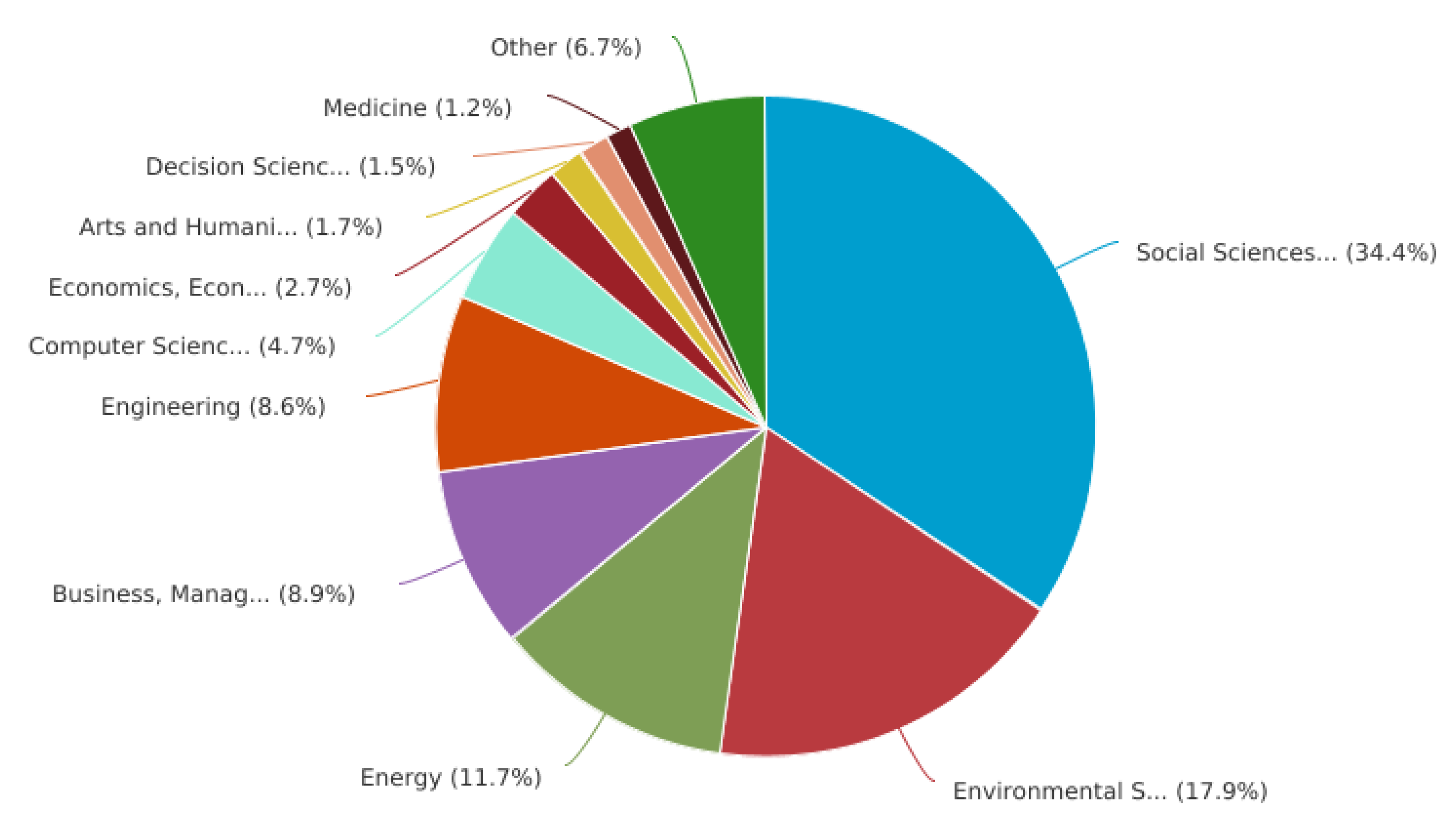 Sustainability 14 04482 g008