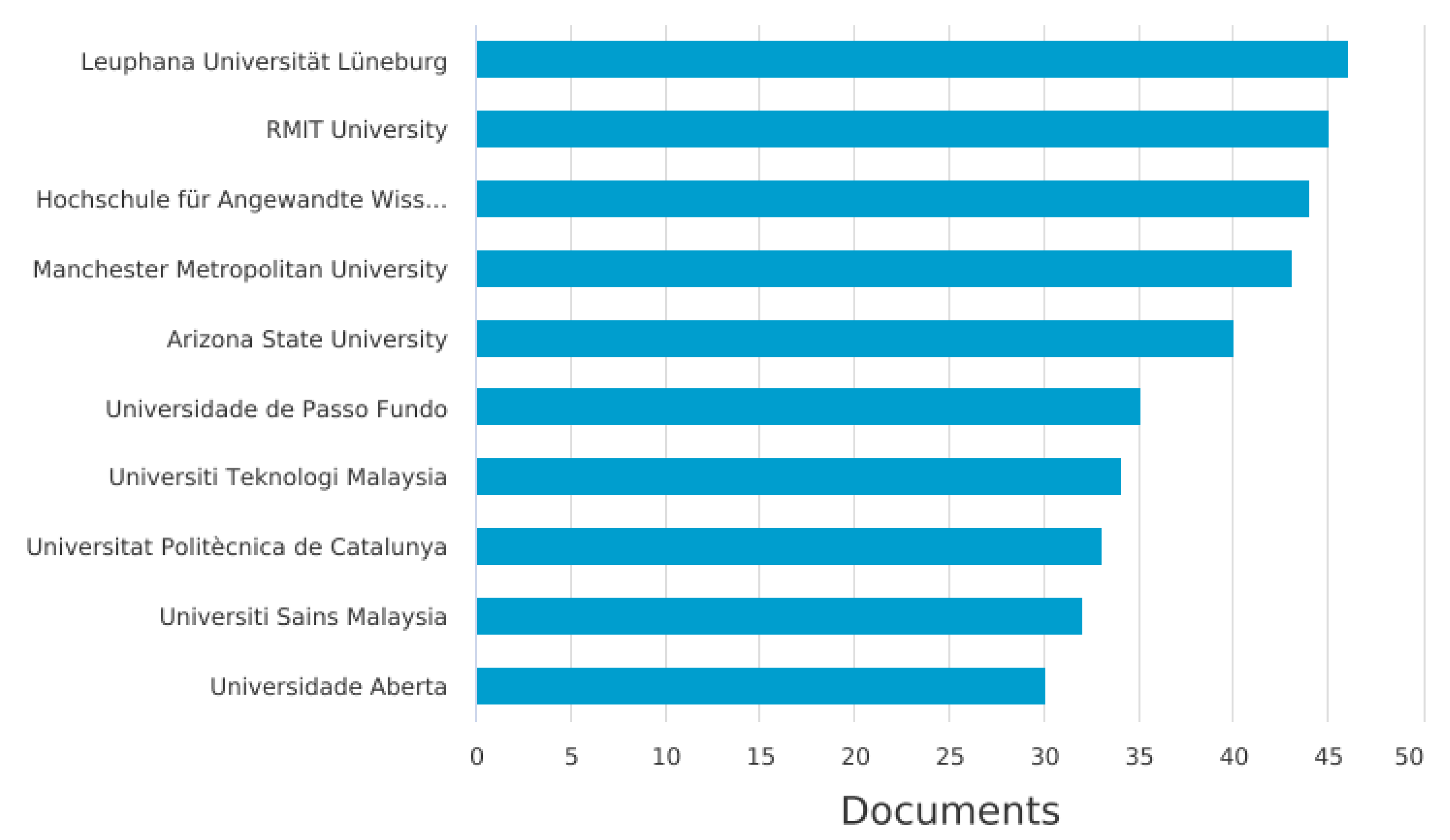 Sustainability 14 04482 g010