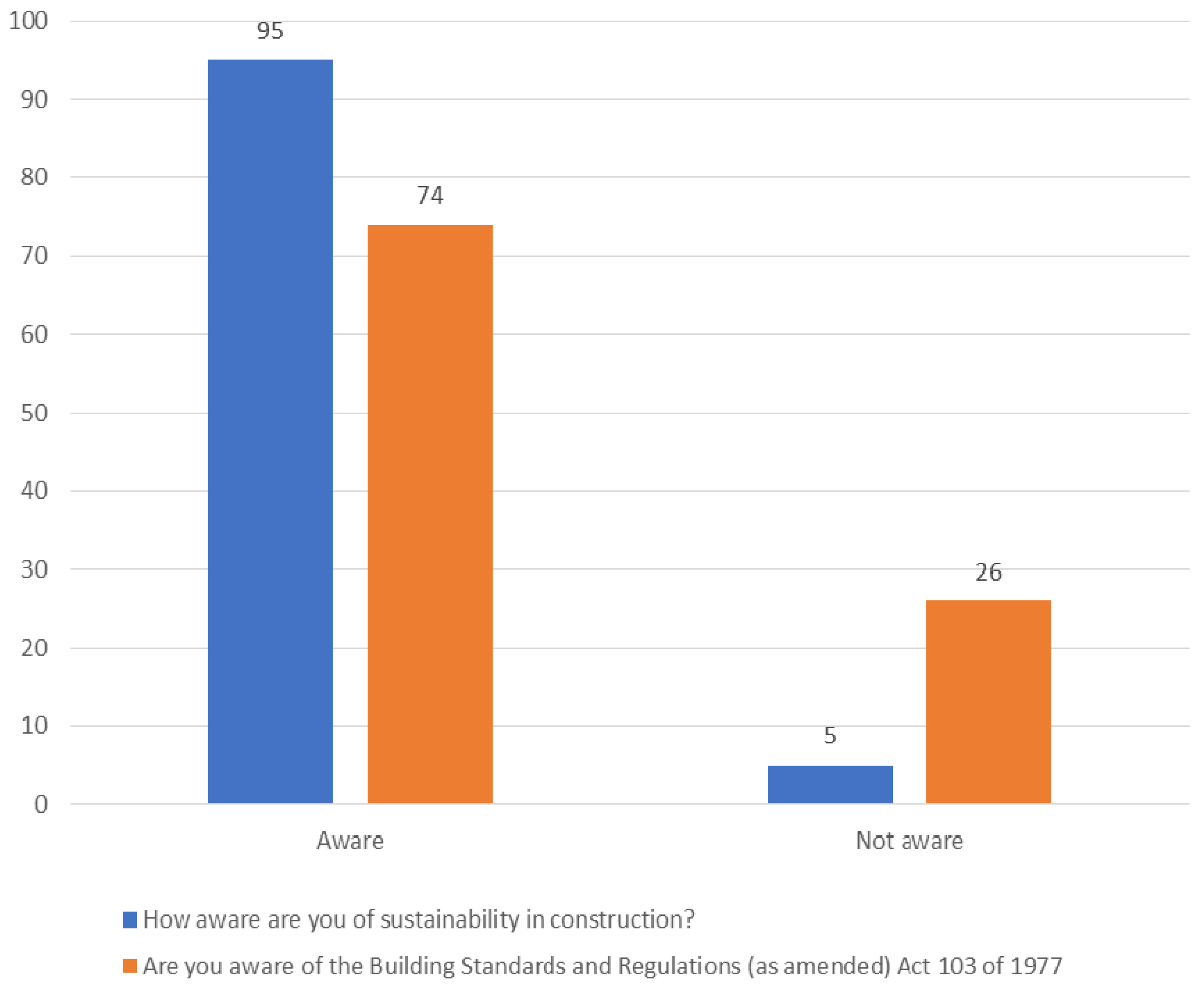 Sustainability 14 04498 g003