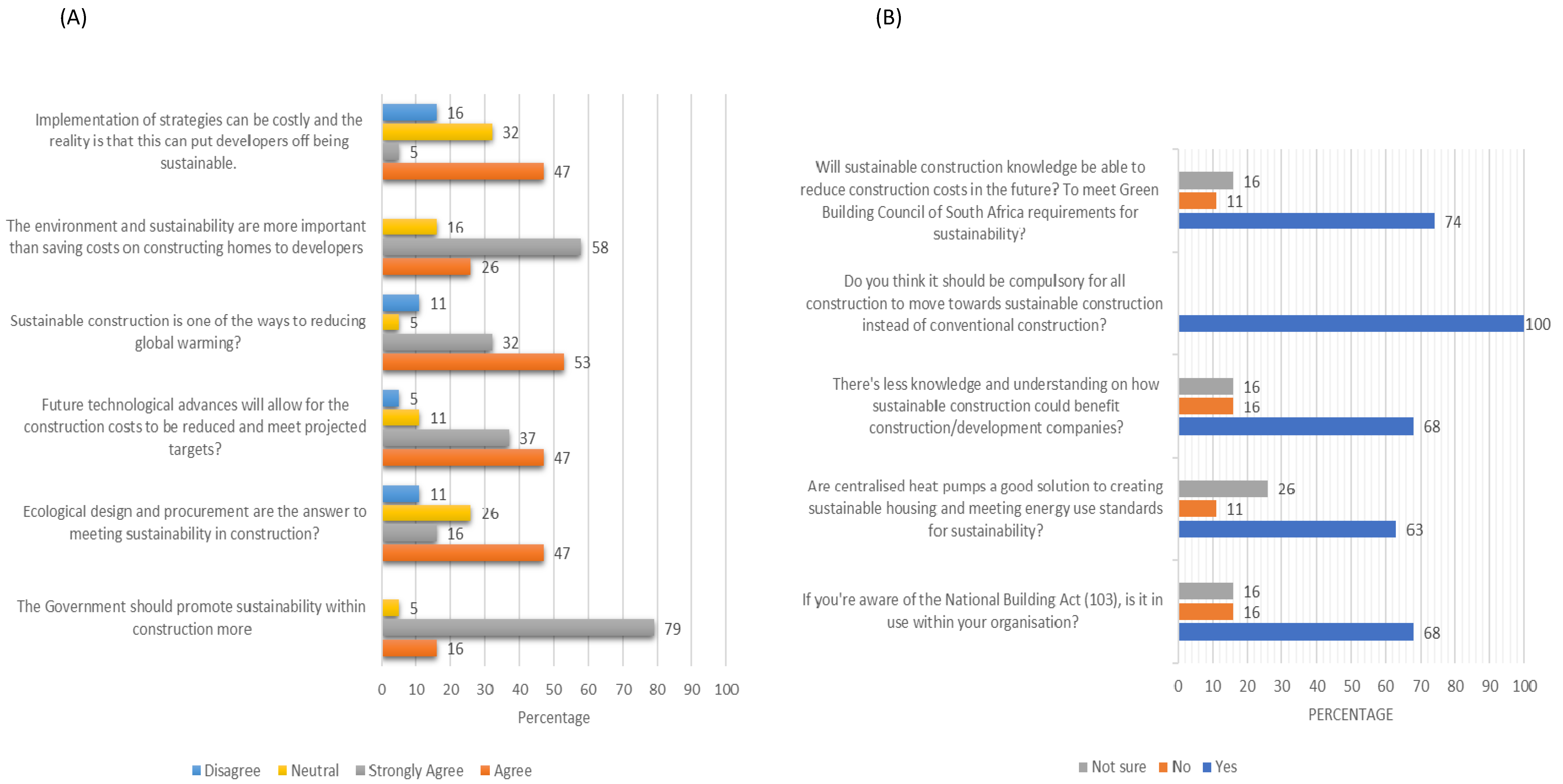 Sustainability 14 04498 g004