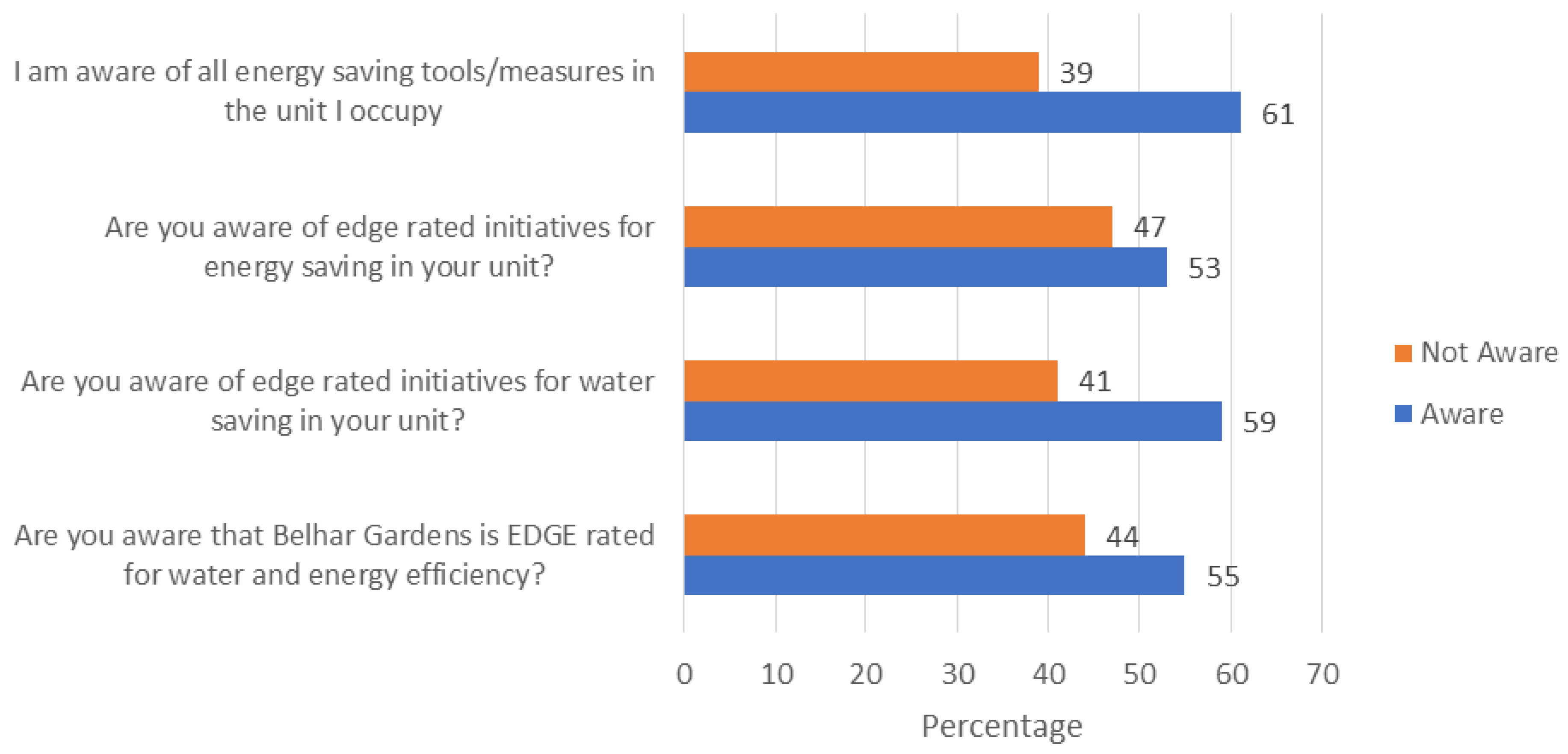 Sustainability 14 04498 g005