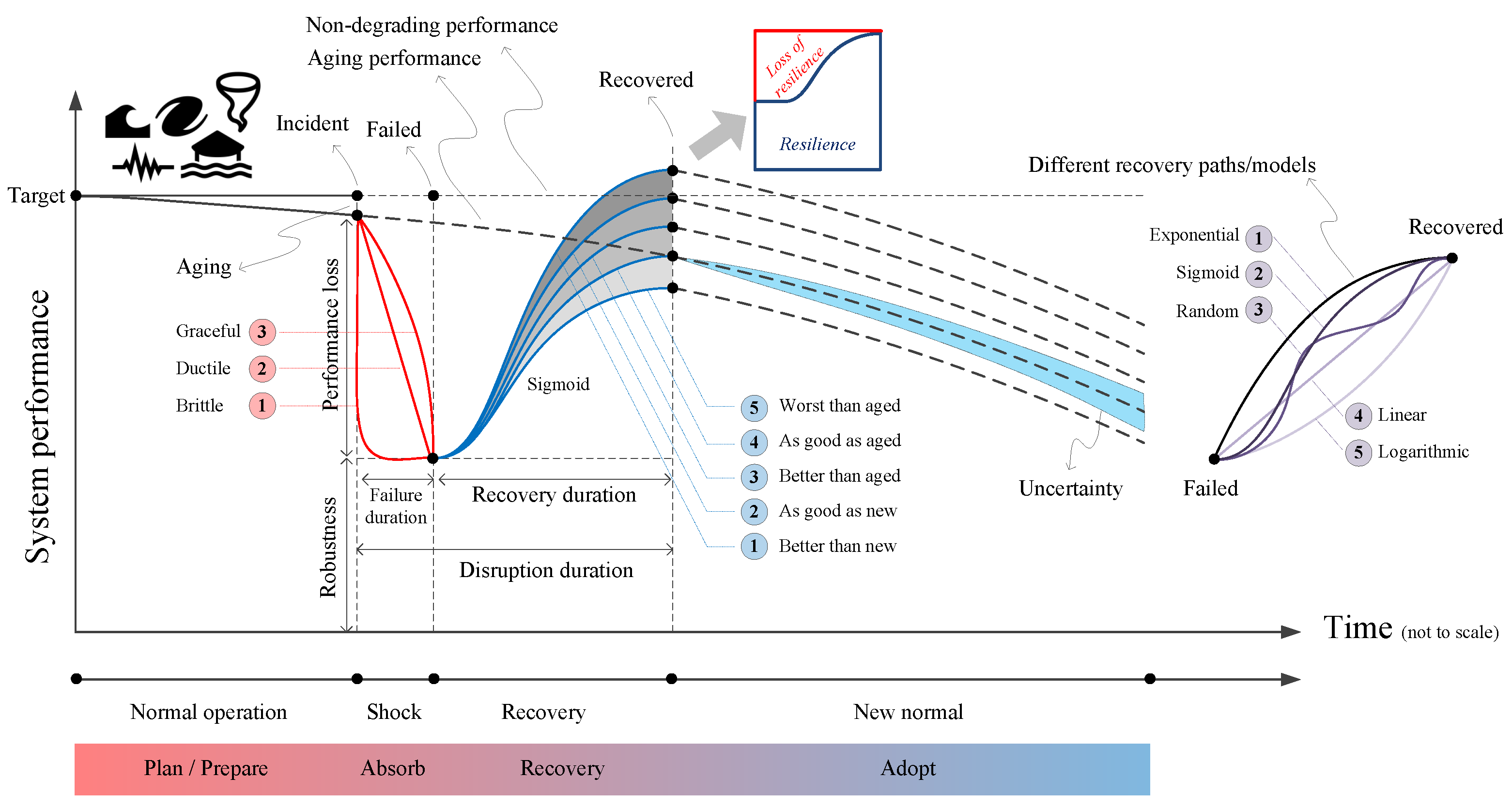 Sustainability 14 04508 g002