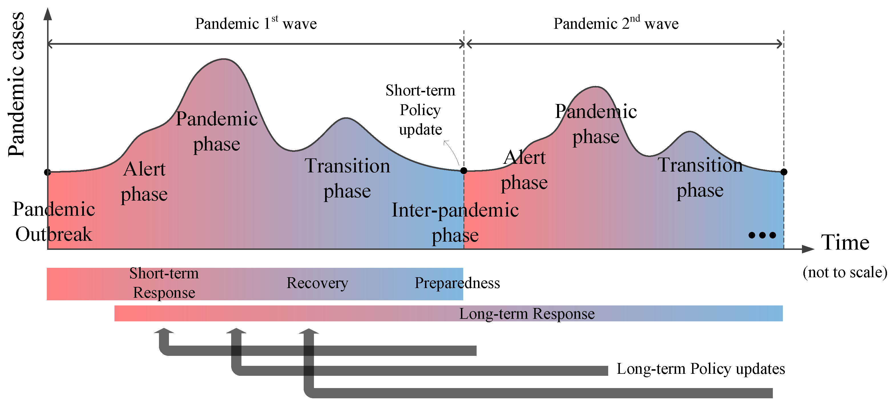 Sustainability 14 04508 g004