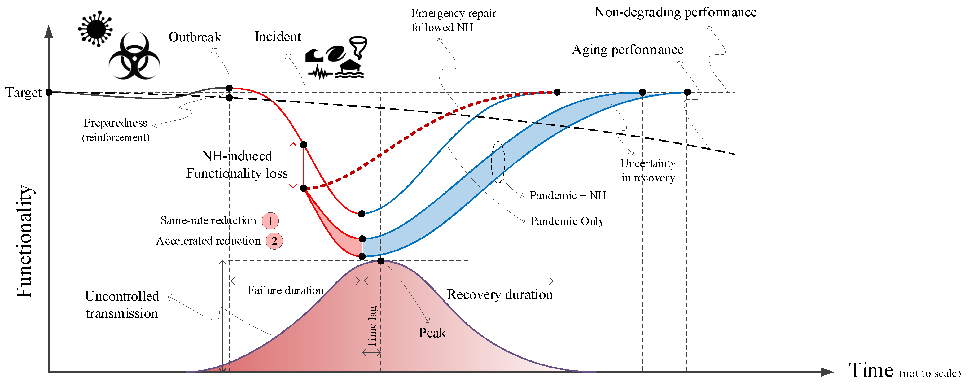 Sustainability 14 04508 g010