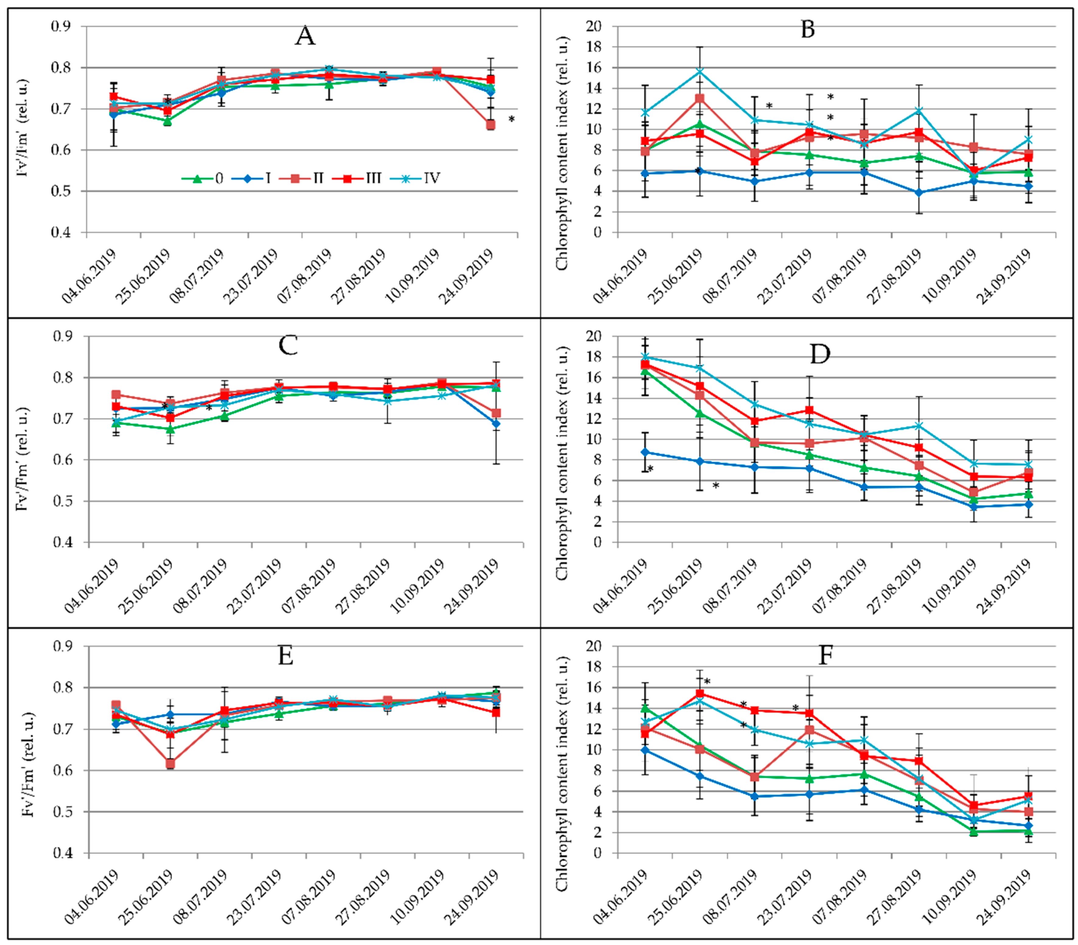 Sustainability 14 04512 g004
